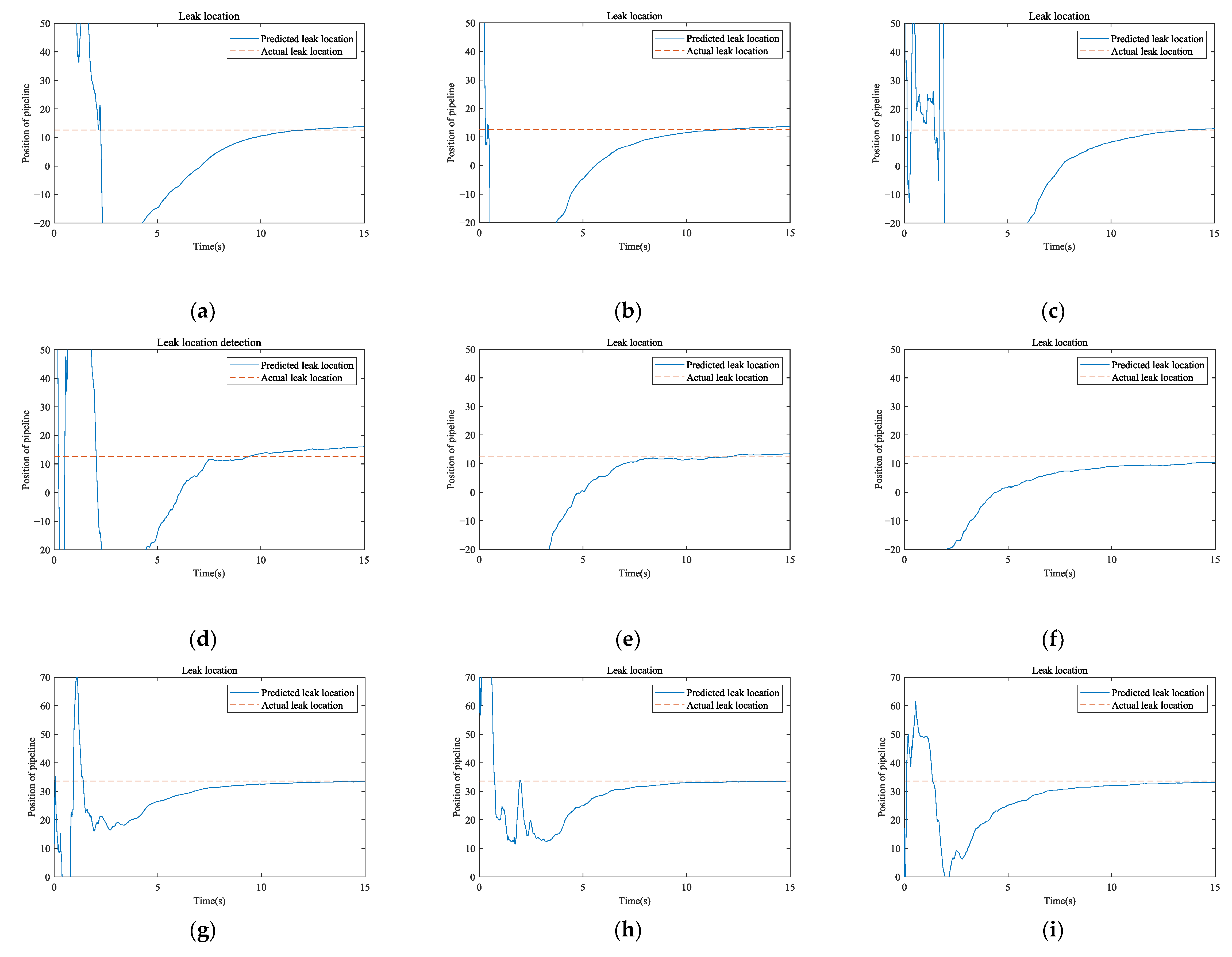 Water 14 01255 g011a