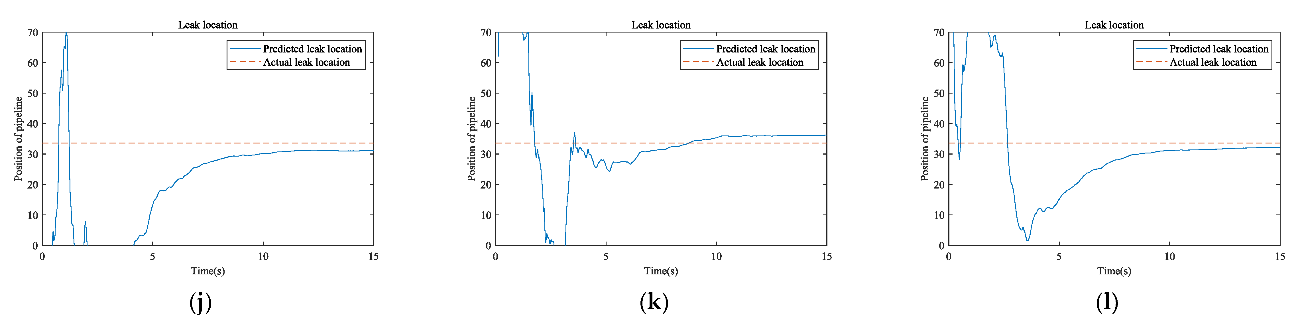 Water 14 01255 g011b