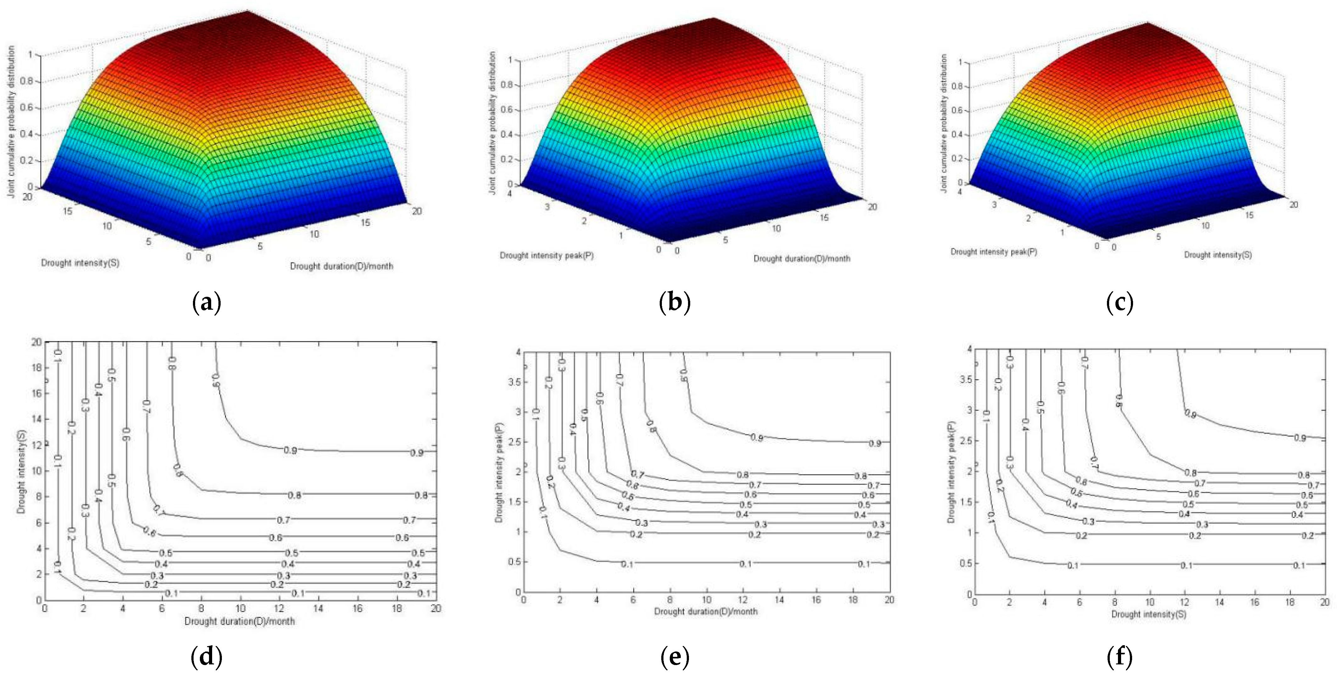 Water 14 01306 g005 Water 14 01306 g005
