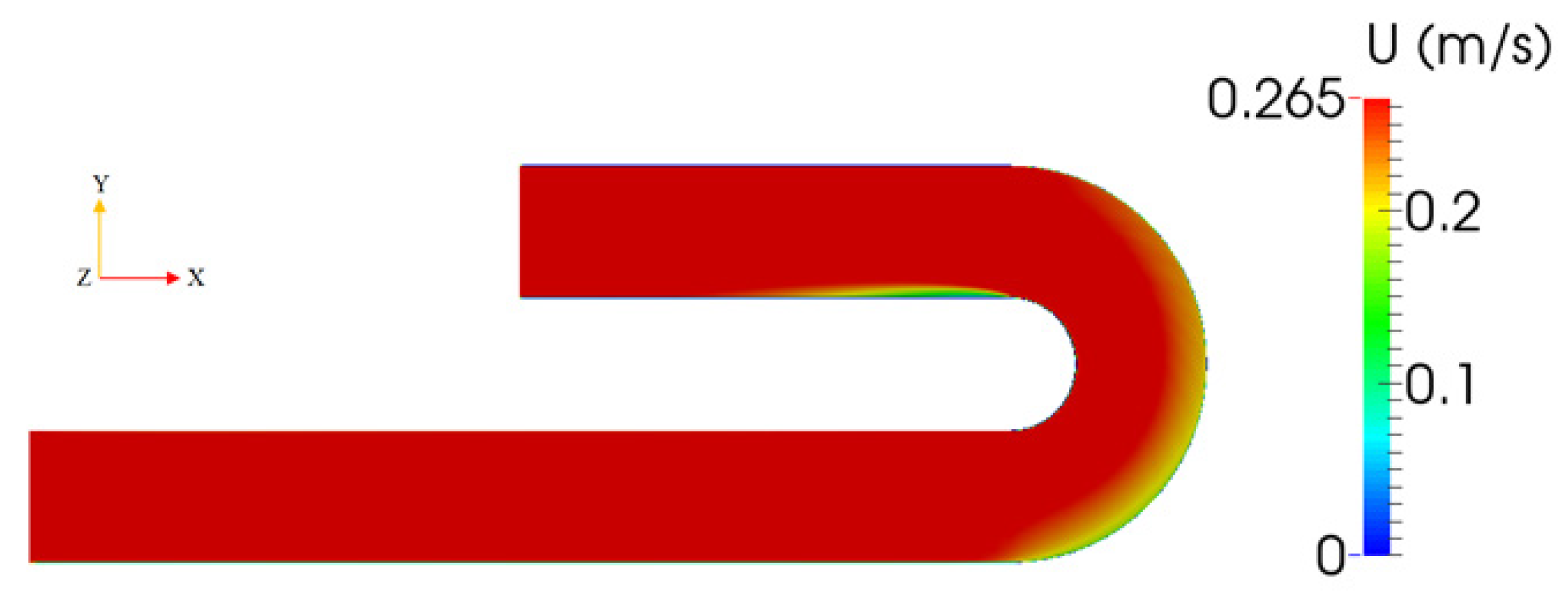 Water 14 01307 g007 Water 14 01307 g007
