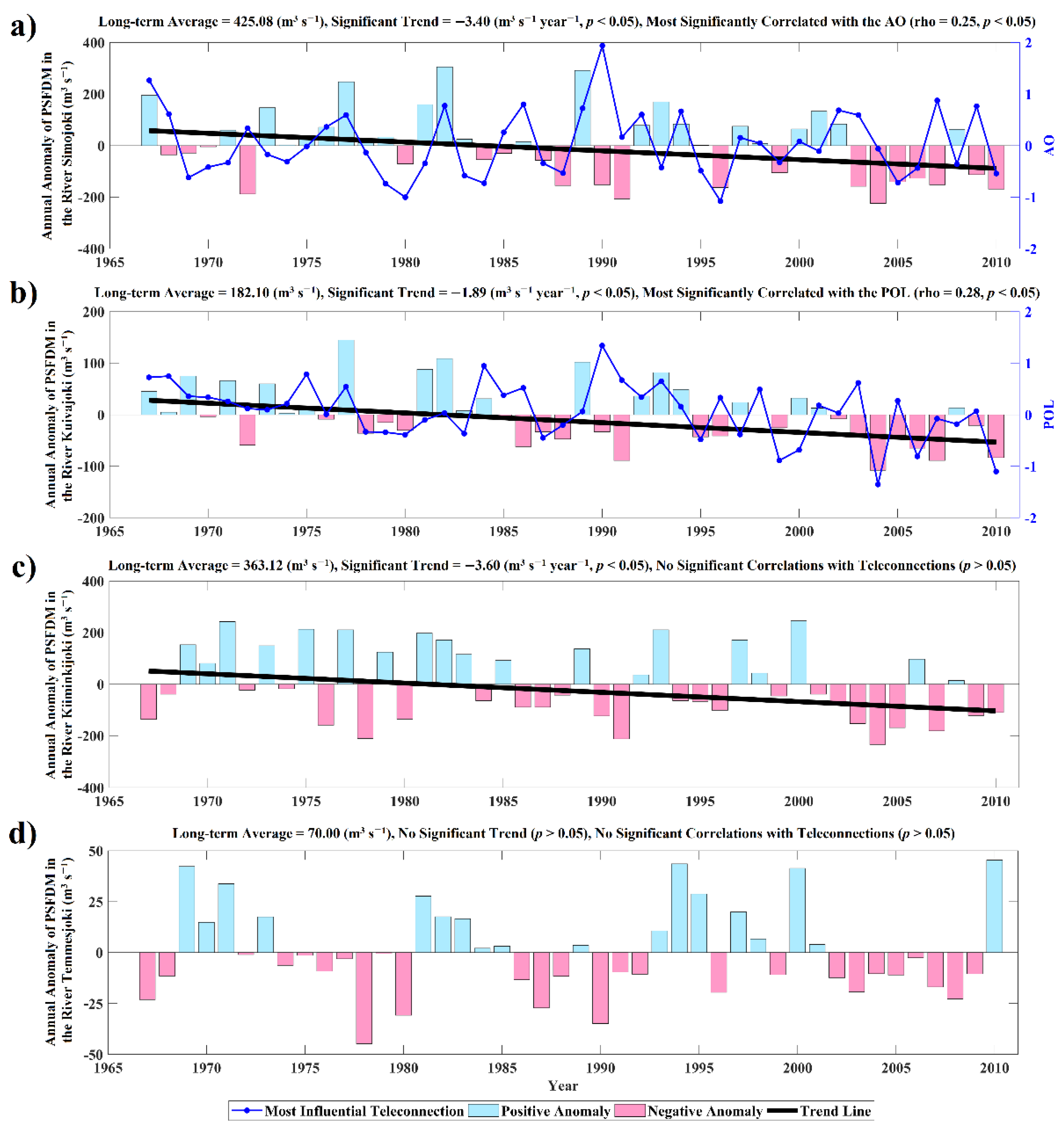 Water 14 01312 g002 Water 14 01312 g002