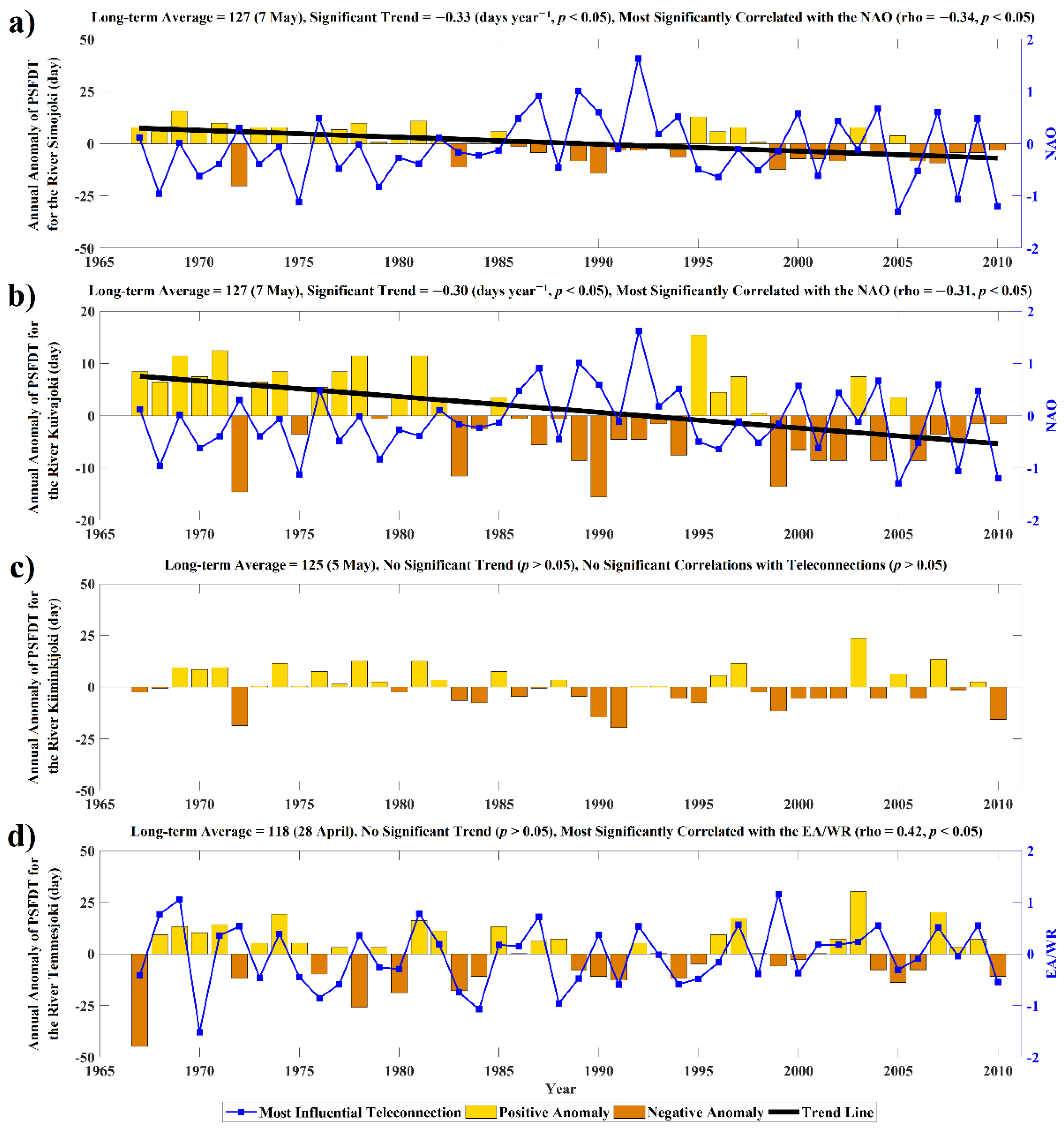 Water 14 01312 g003 Water 14 01312 g003