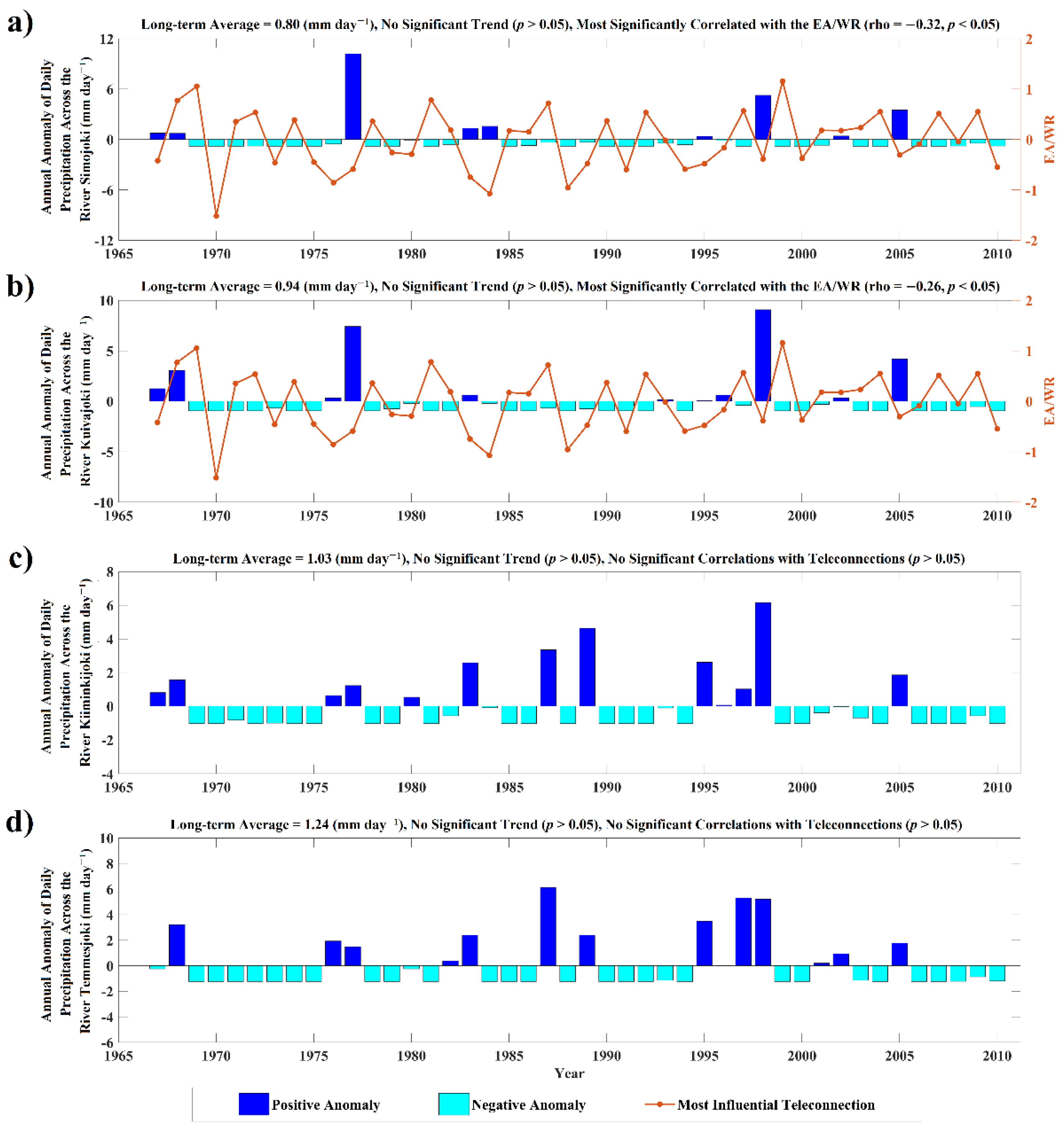 Water 14 01312 g005 Water 14 01312 g005