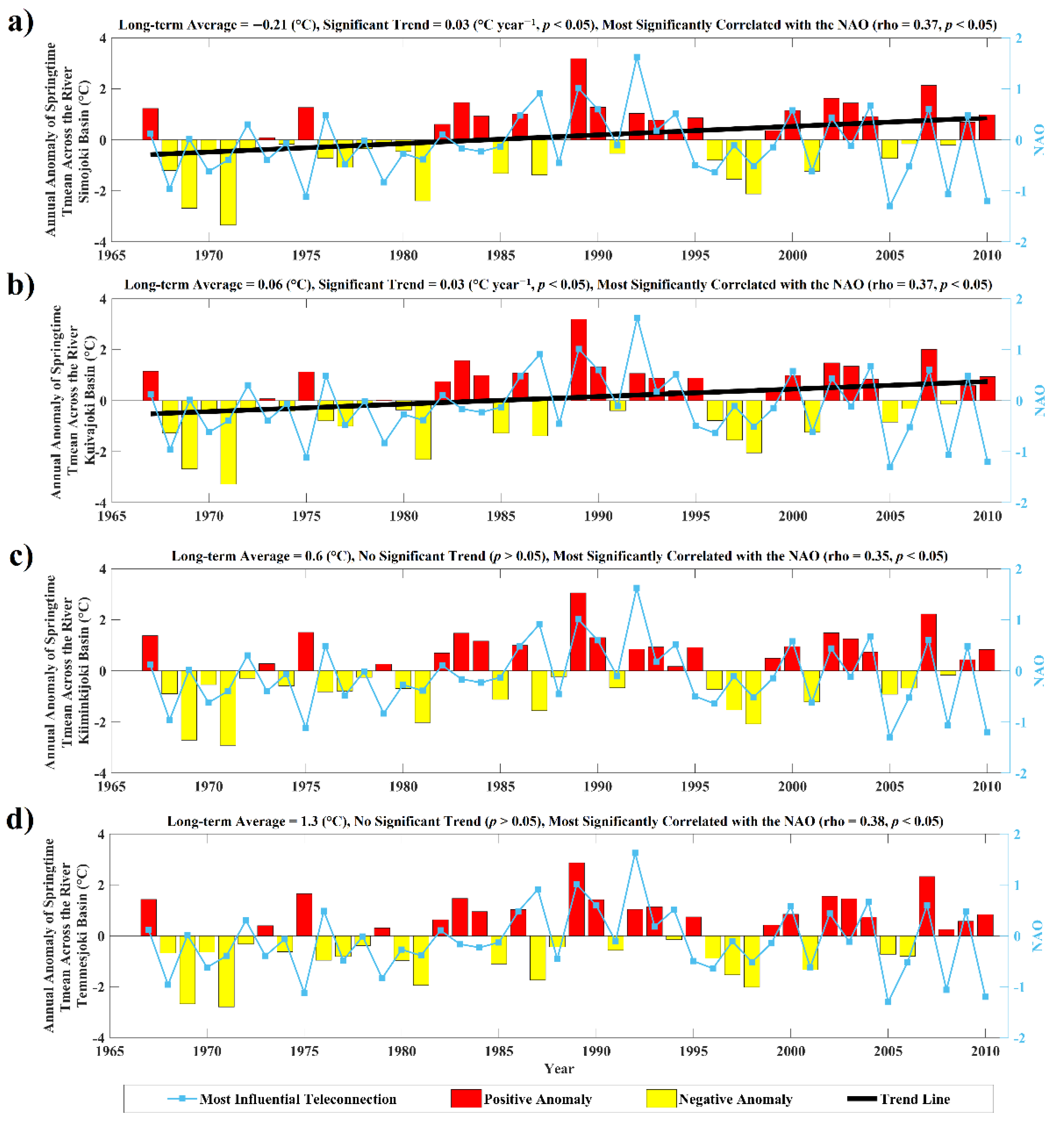Water 14 01312 g006 Water 14 01312 g006