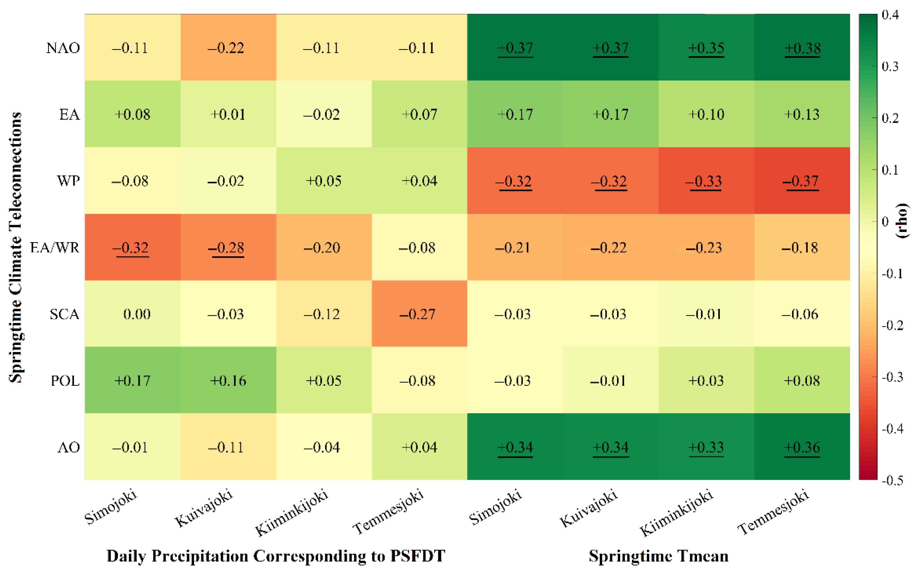 Water 14 01312 g007 Water 14 01312 g007