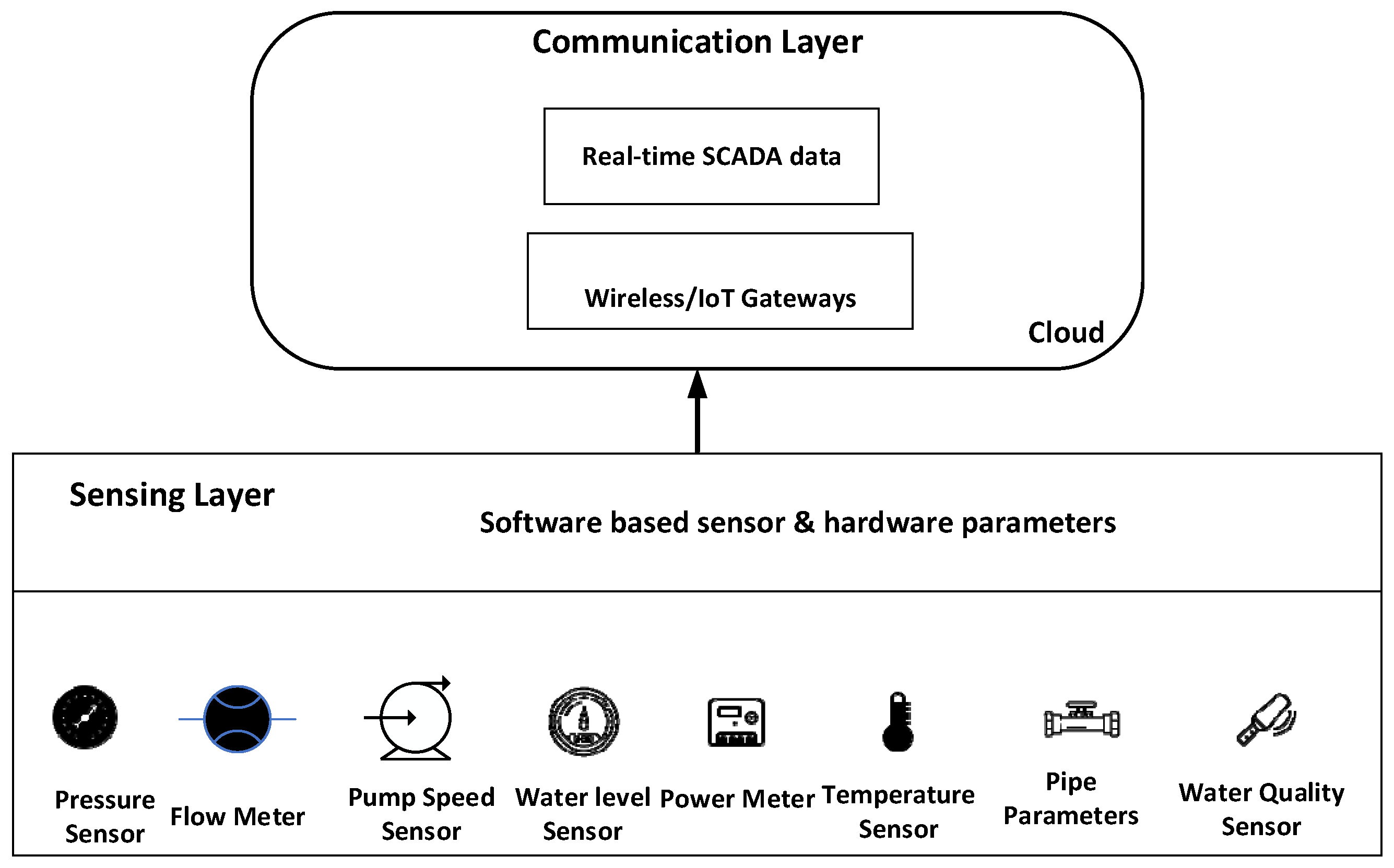 Water Distribution Pipes  SSWM - Find tools for sustainable