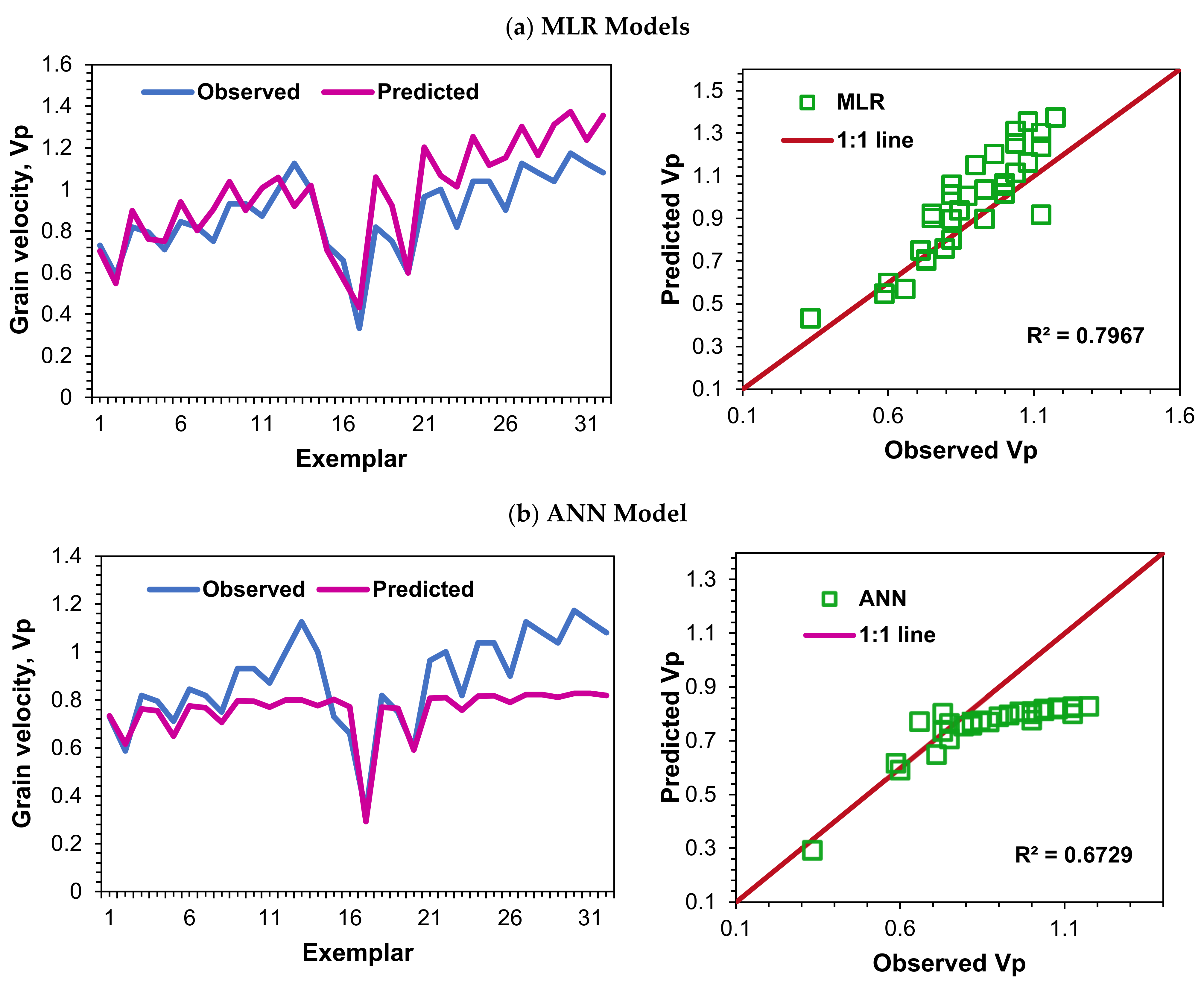 Water 14 01325 g005a