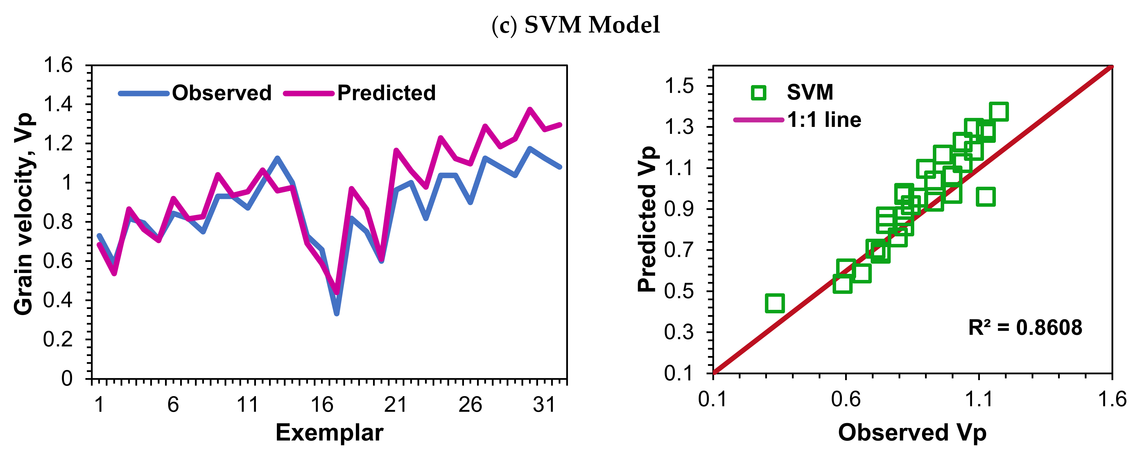 Water 14 01325 g005b
