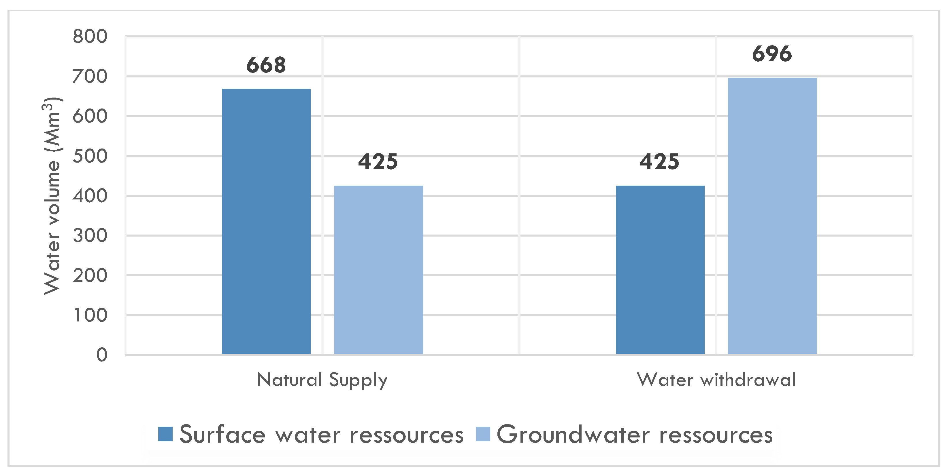 Water 14 01355 g002