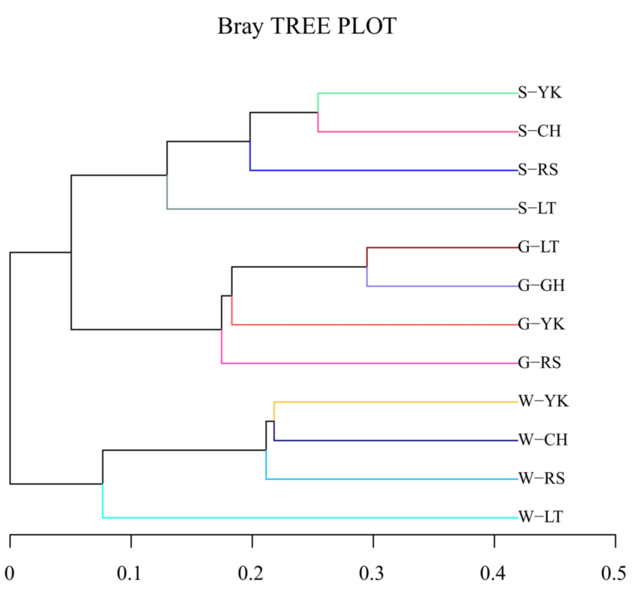 Water 14 01386 g004 Water 14 01386 g004