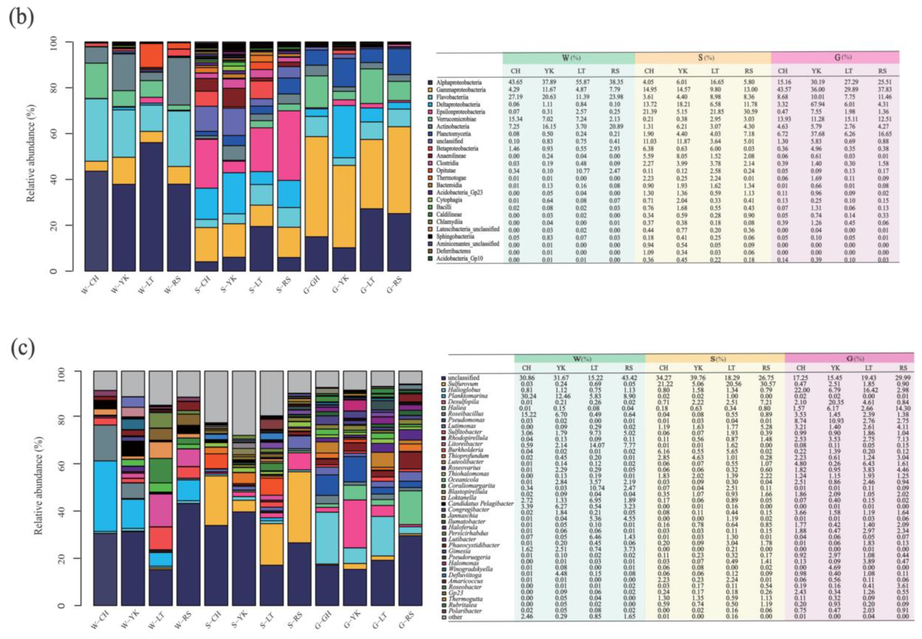 Water 14 01386 g005b Water 14 01386 g005b