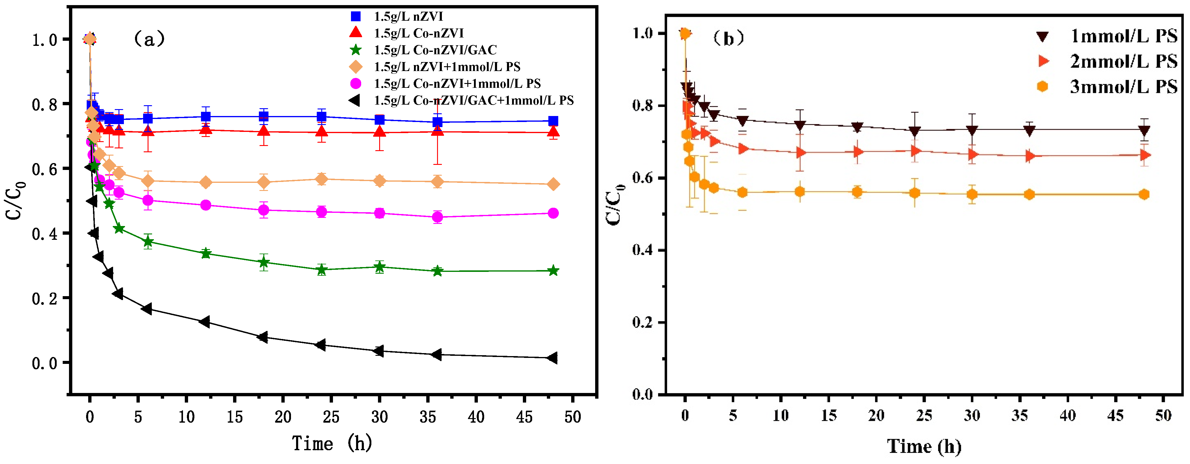 Water 14 01387 g010a