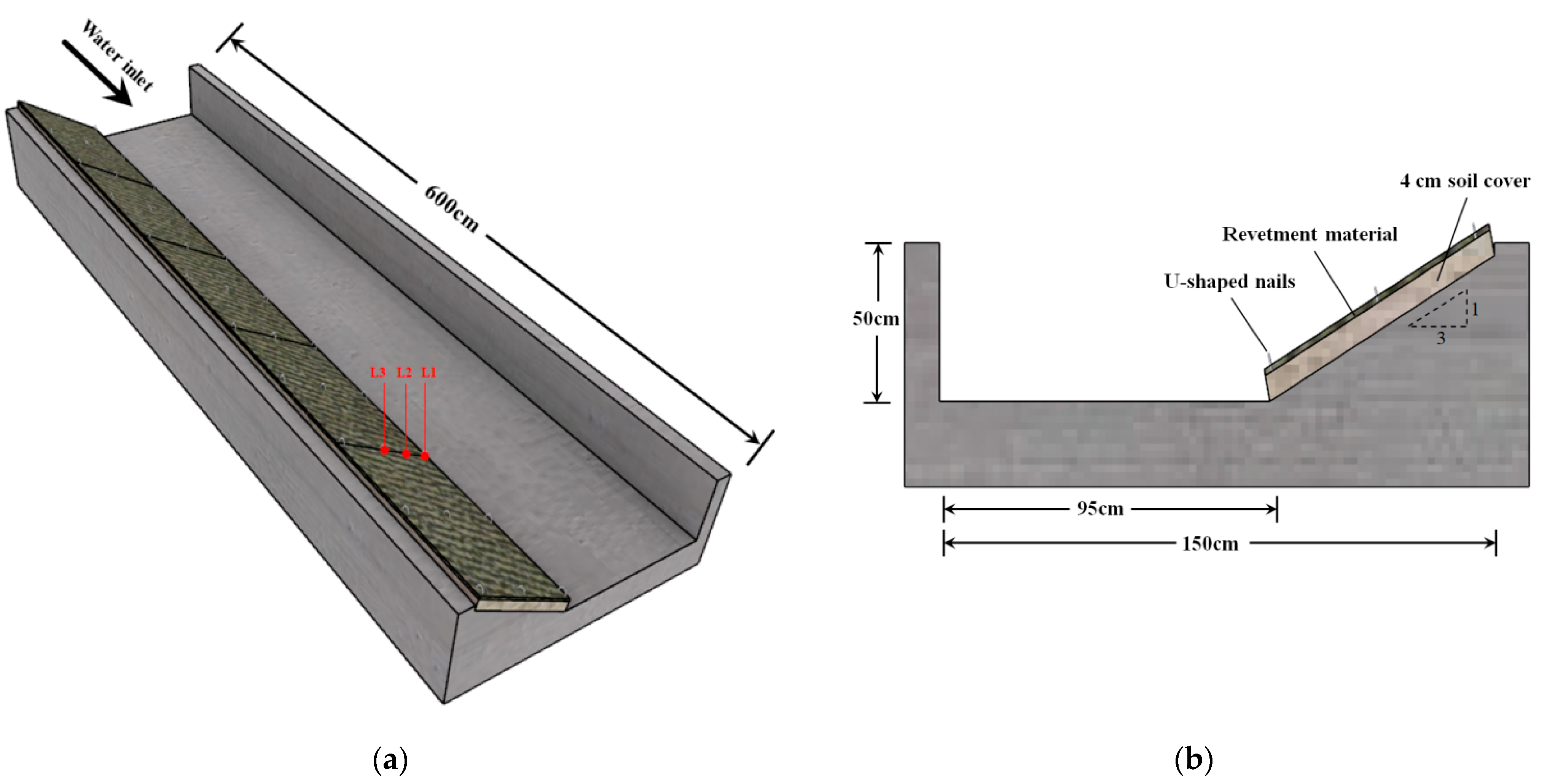 Water | Free Full-Text | Experimental Study on Anti-Scour Property and  Erosion Resistance of 3D Mat Materials for Slope Protection in Waterway  Engineering