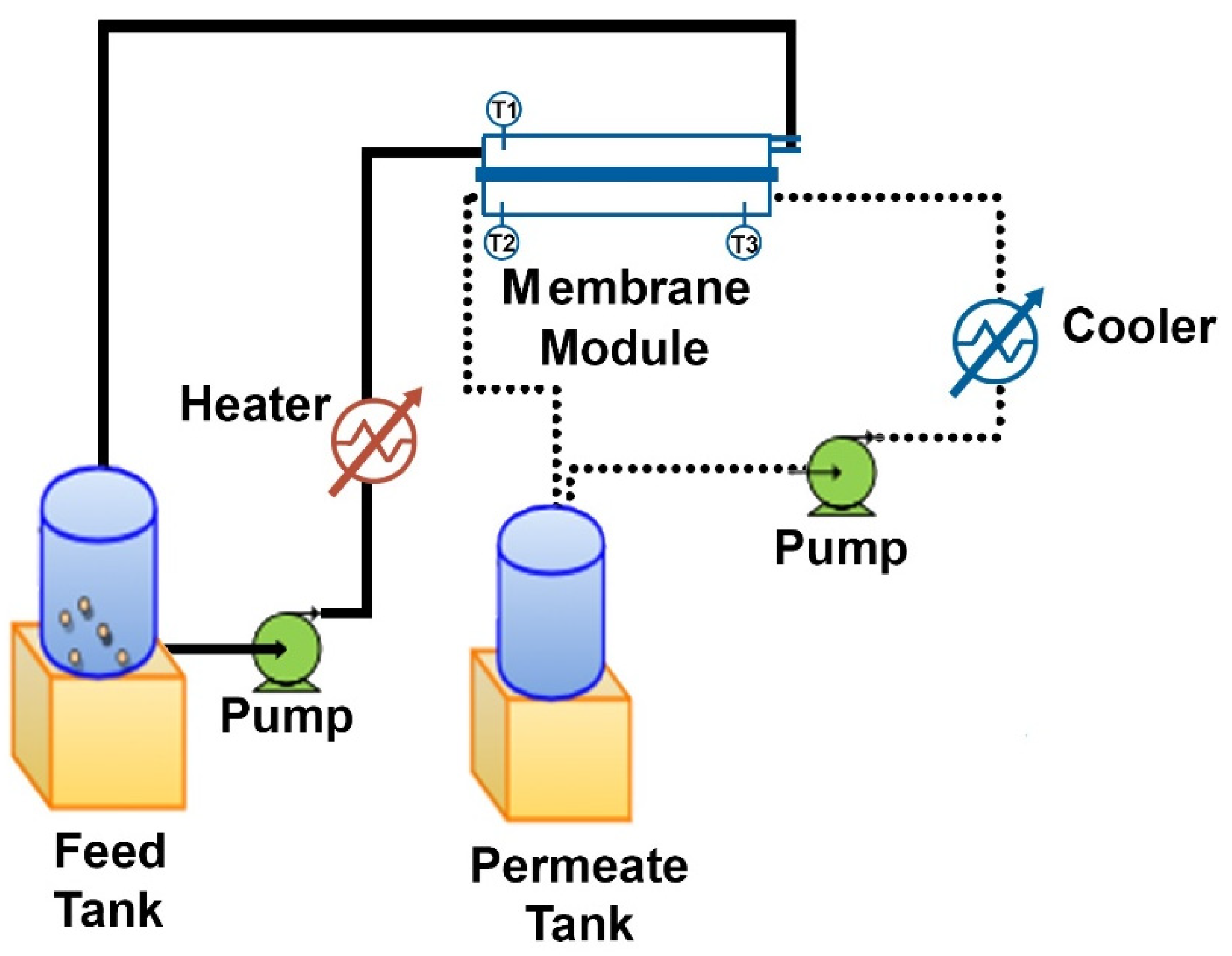 Full article: Carbon nanotubes: a review on green synthesis, growth  mechanism and application as a membrane filter for fluoride remediation