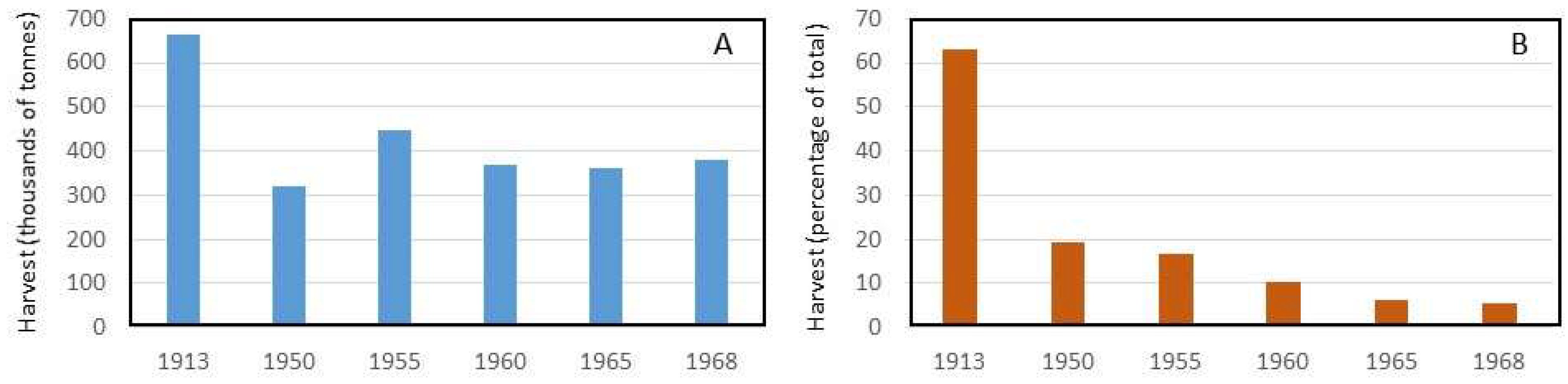 Water 14 01409 g003 Water 14 01409 g003