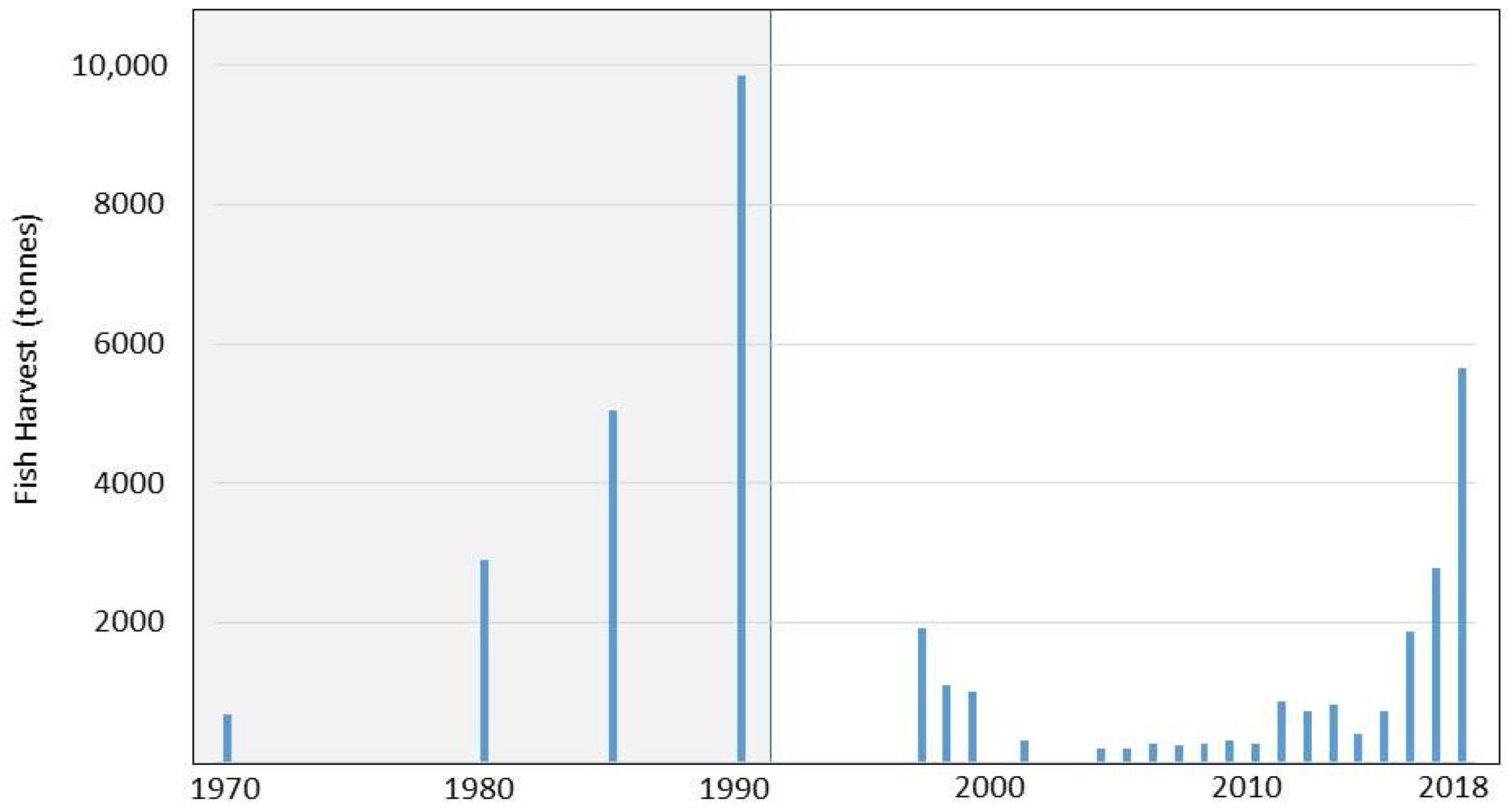 Water 14 01409 g004 Water 14 01409 g004