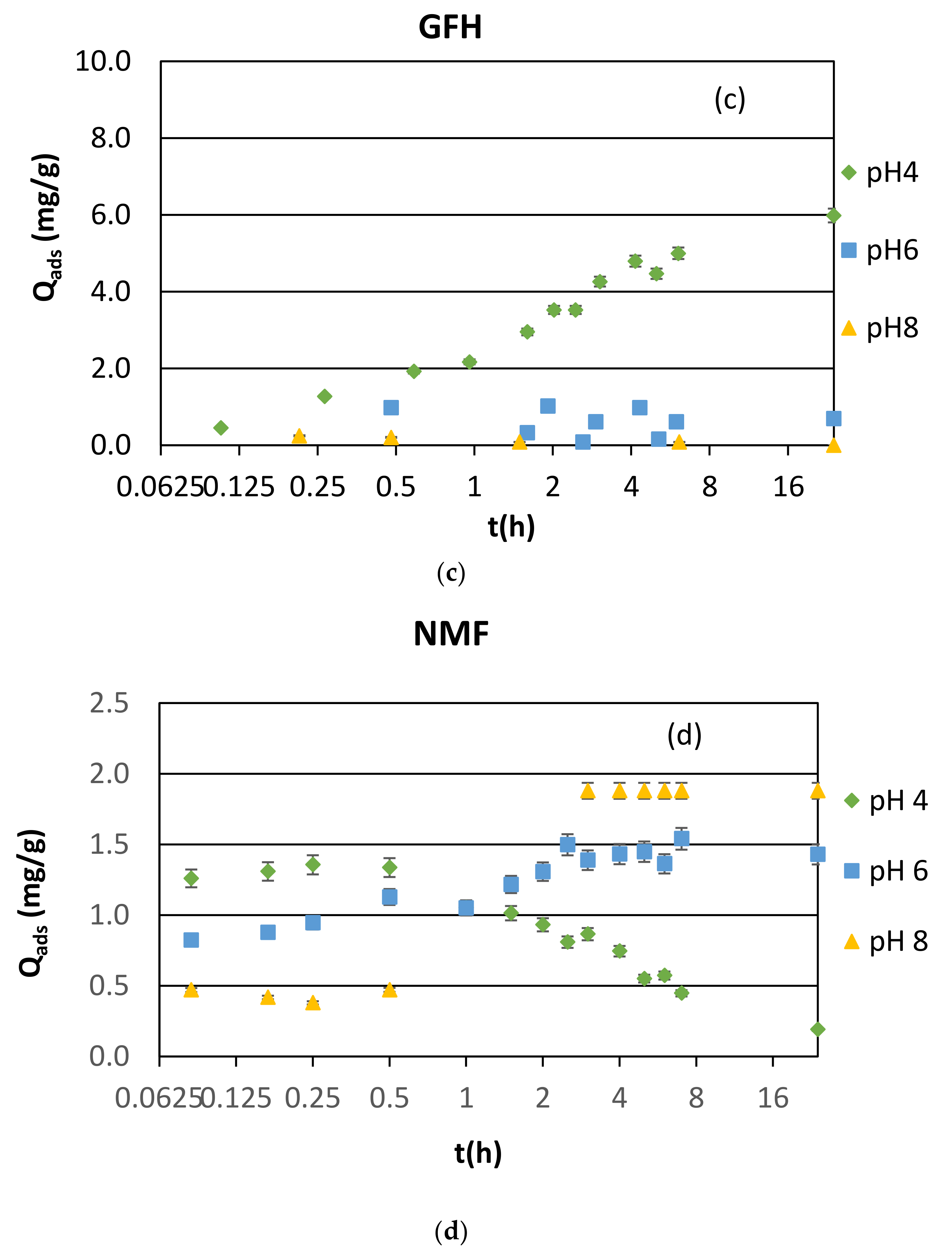 Water 14 01423 g004d