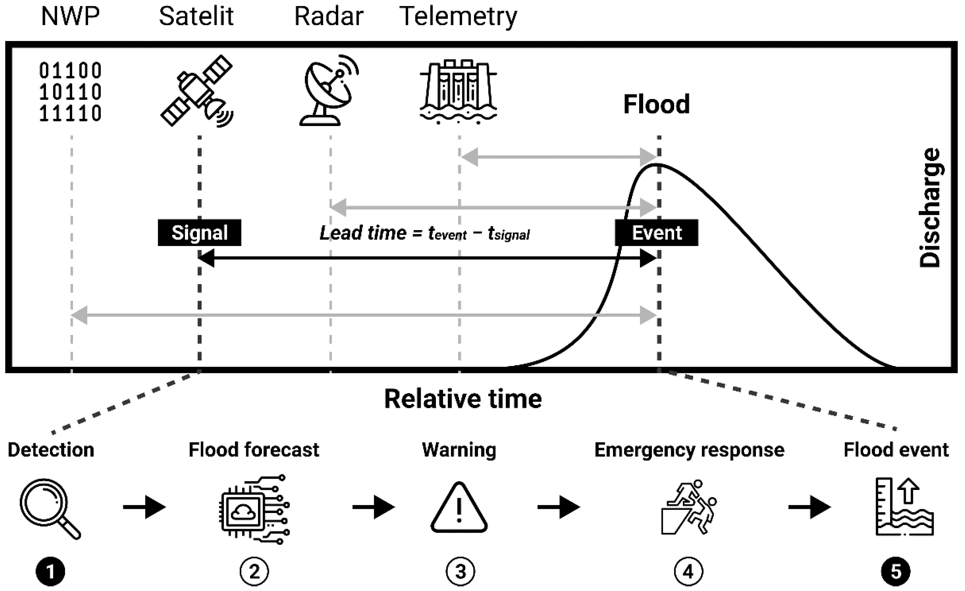 Water 14 01469 g002 Water 14 01469 g002