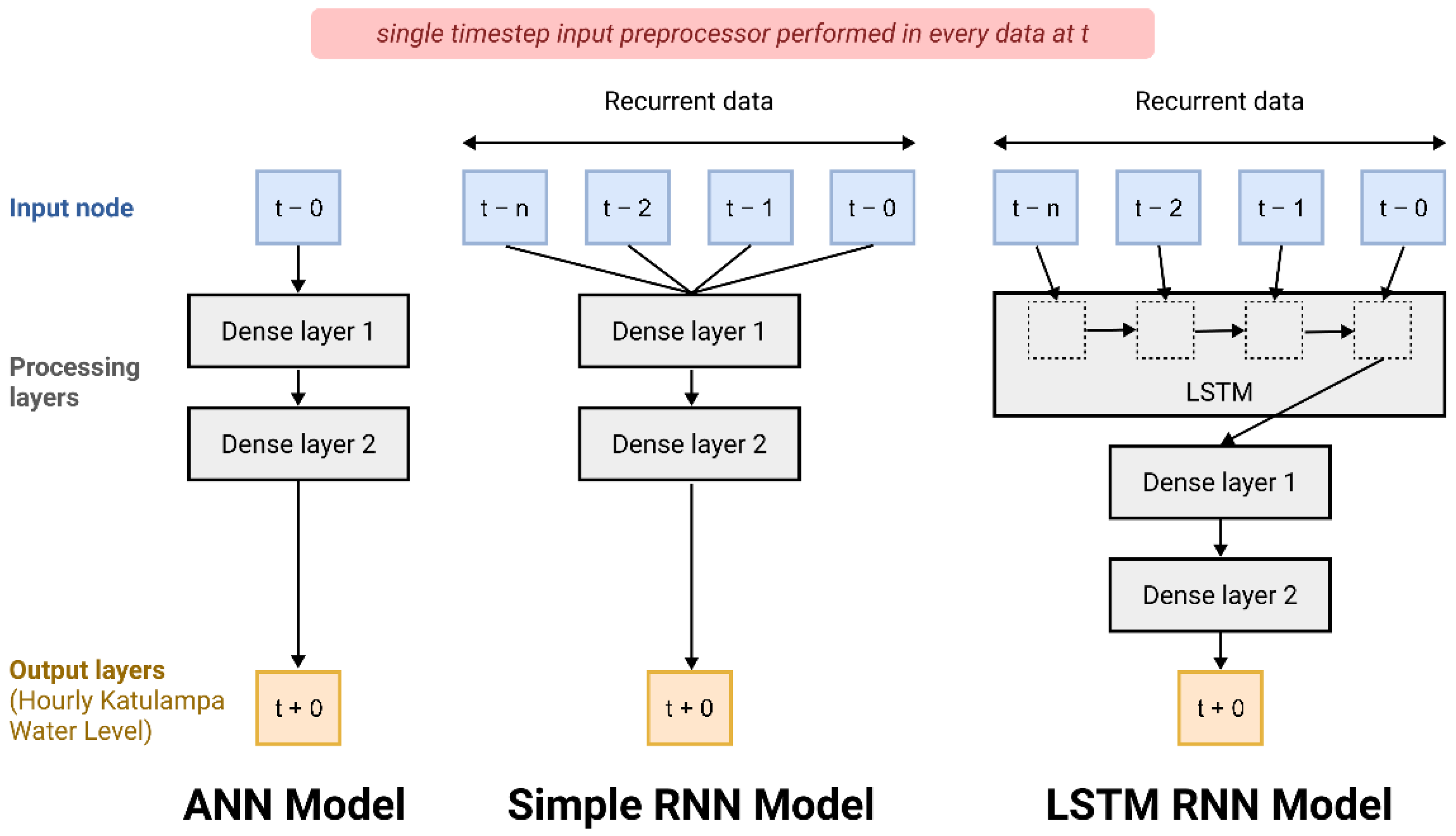 Water 14 01469 g004 Water 14 01469 g004