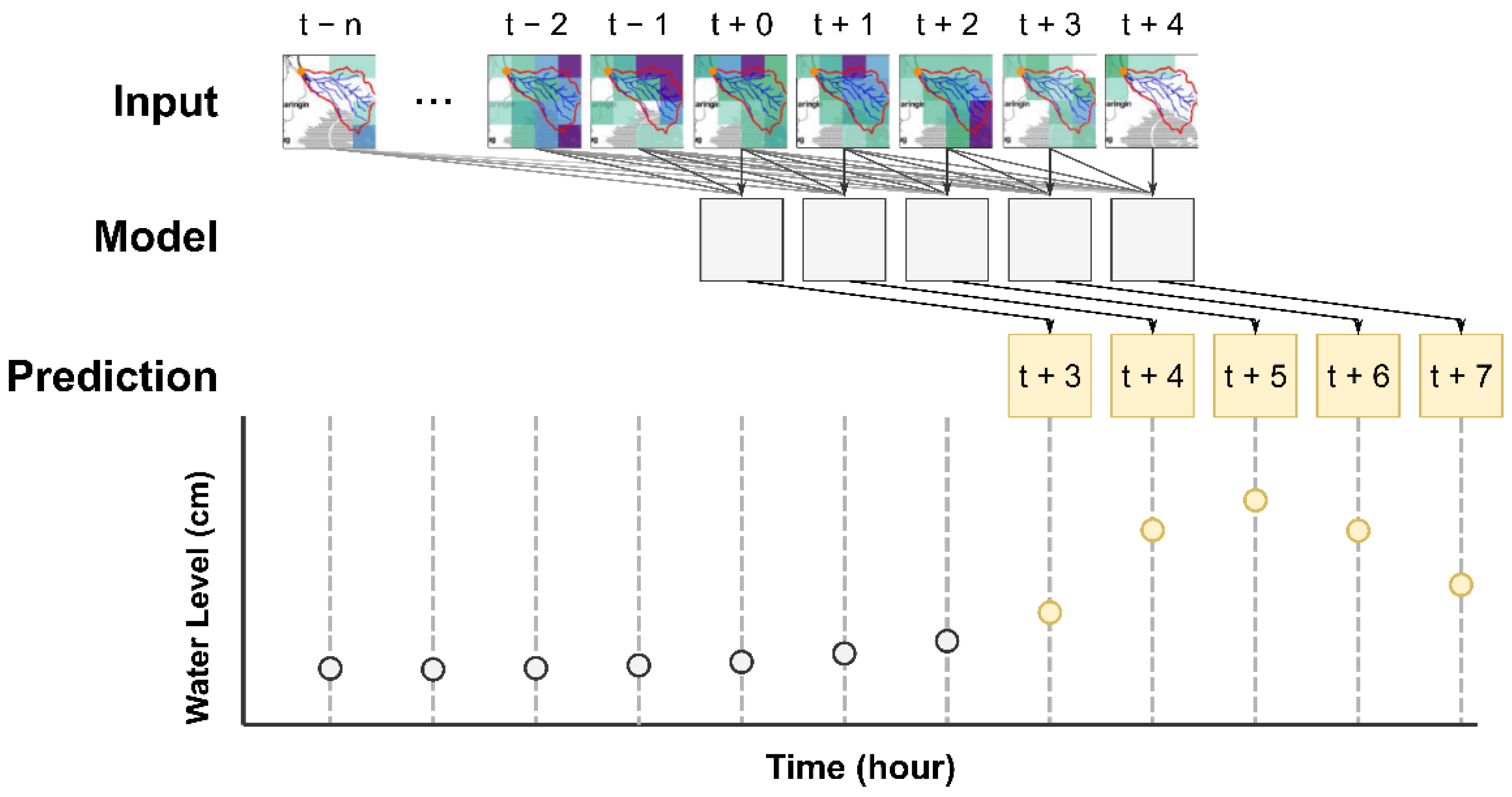 Water 14 01469 g005 Water 14 01469 g005