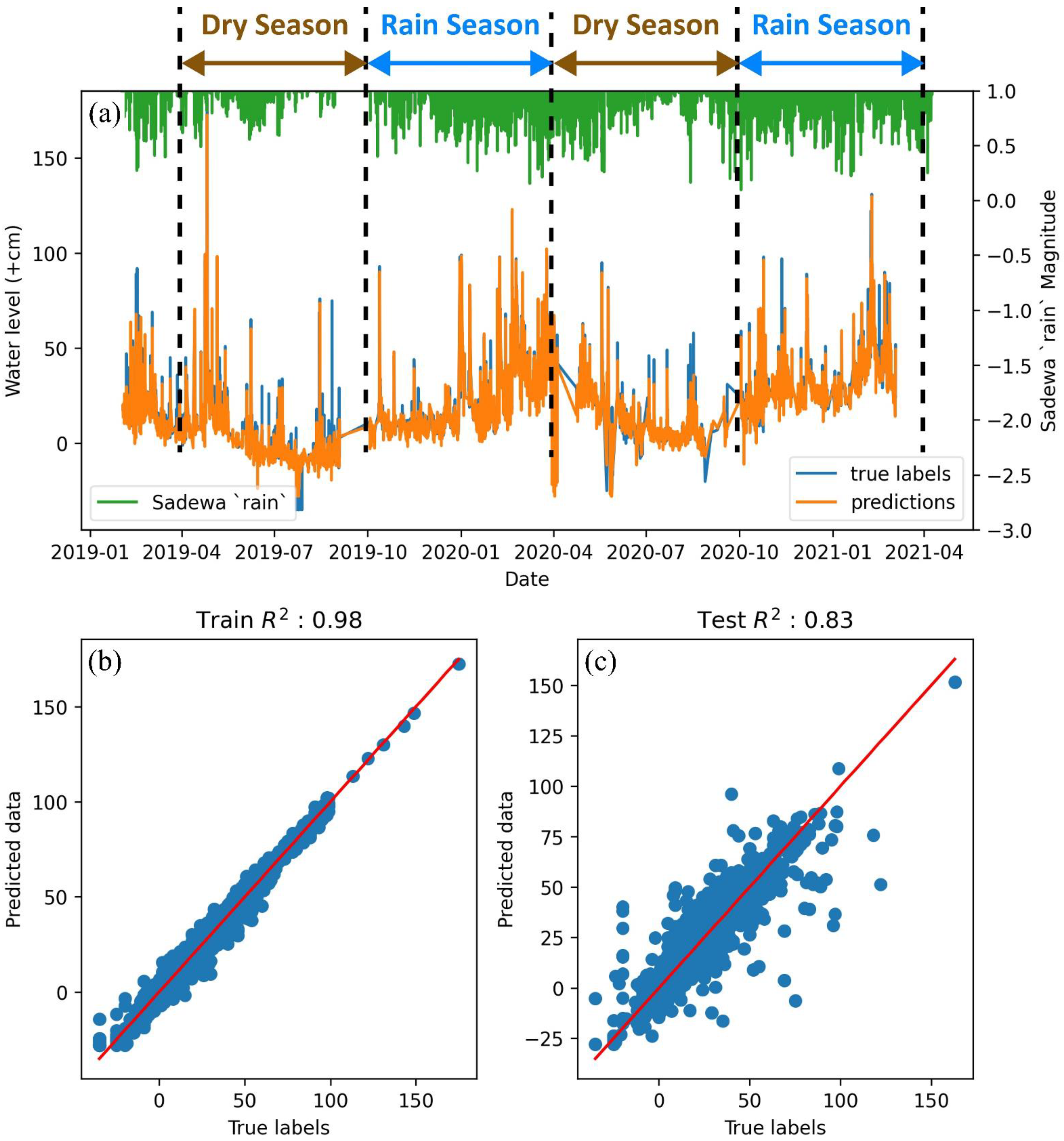 Water 14 01469 g007 Water 14 01469 g007