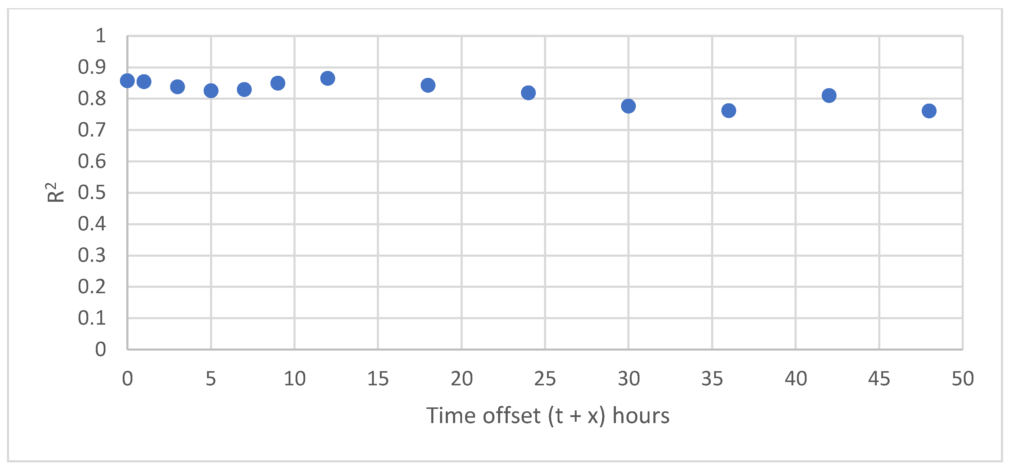 Water 14 01469 g008 Water 14 01469 g008