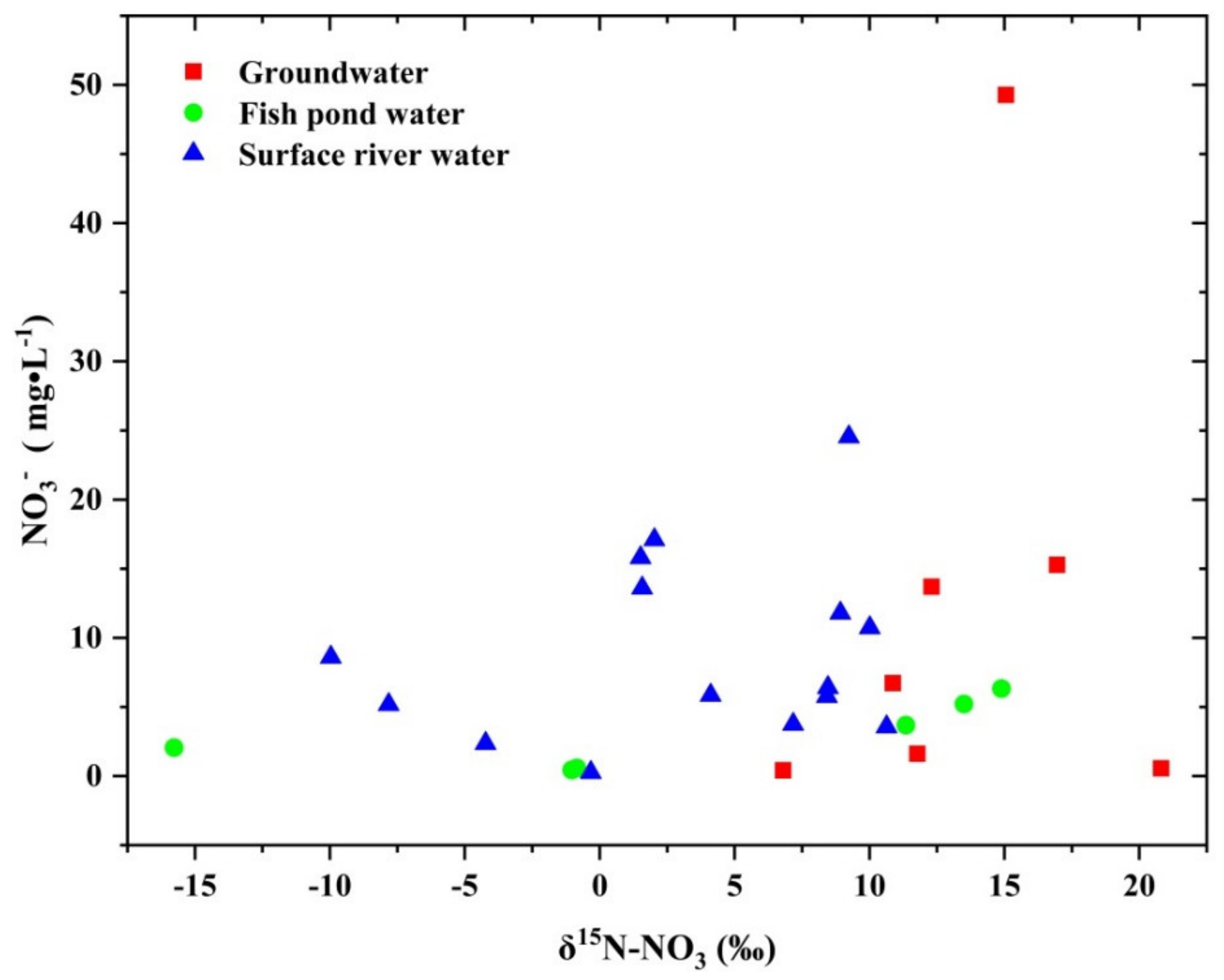 Water 14 01533 g006