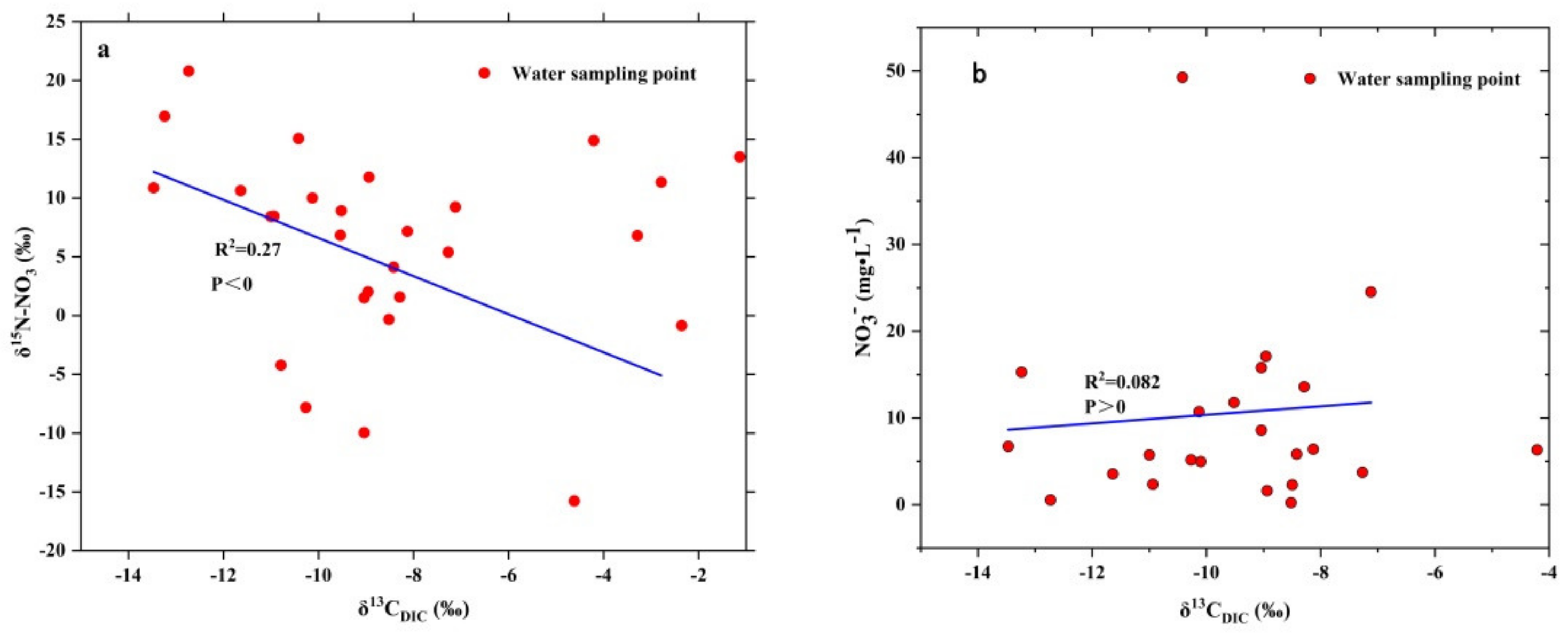 Water 14 01533 g008