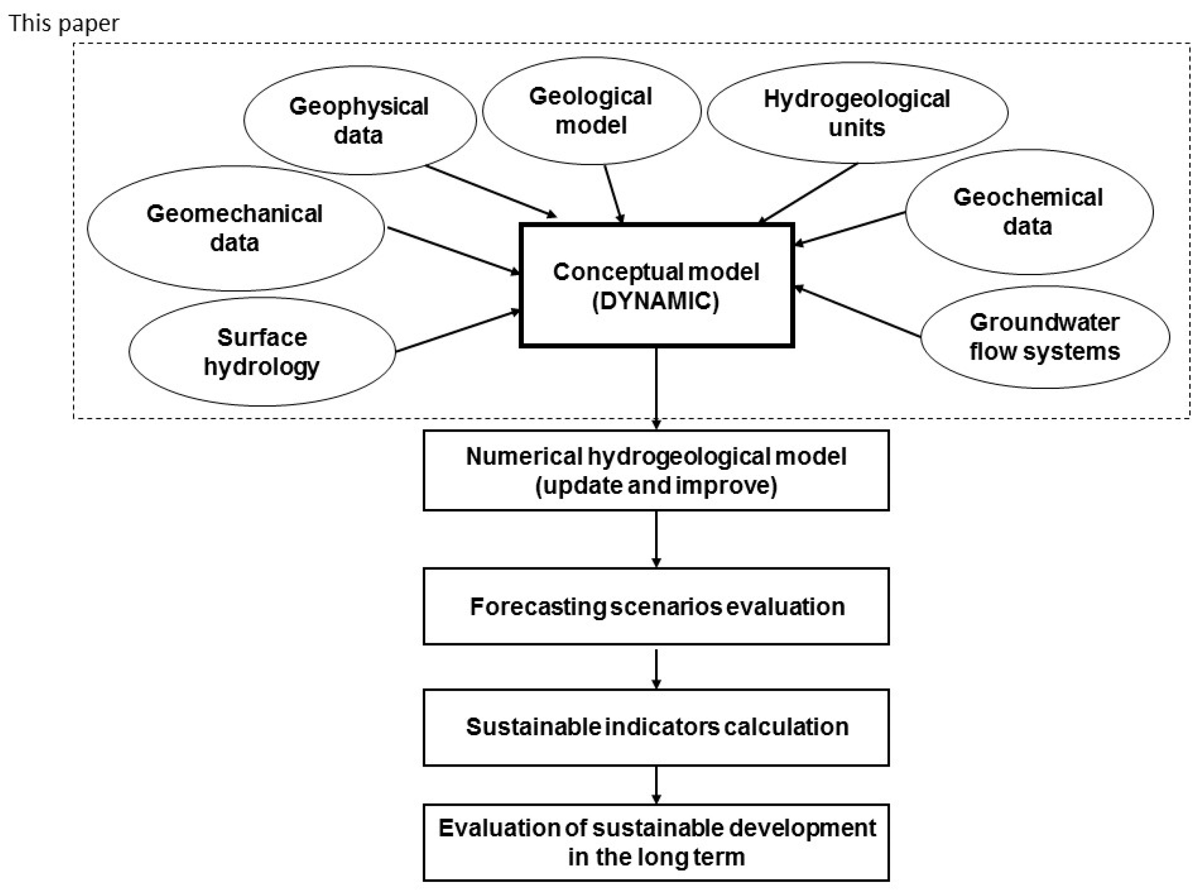 Water | Free Full-Text | A Unified Hydrogeological Conceptual Model of the  Mexico Basin Aquifer after a Century of Groundwater Exploitation