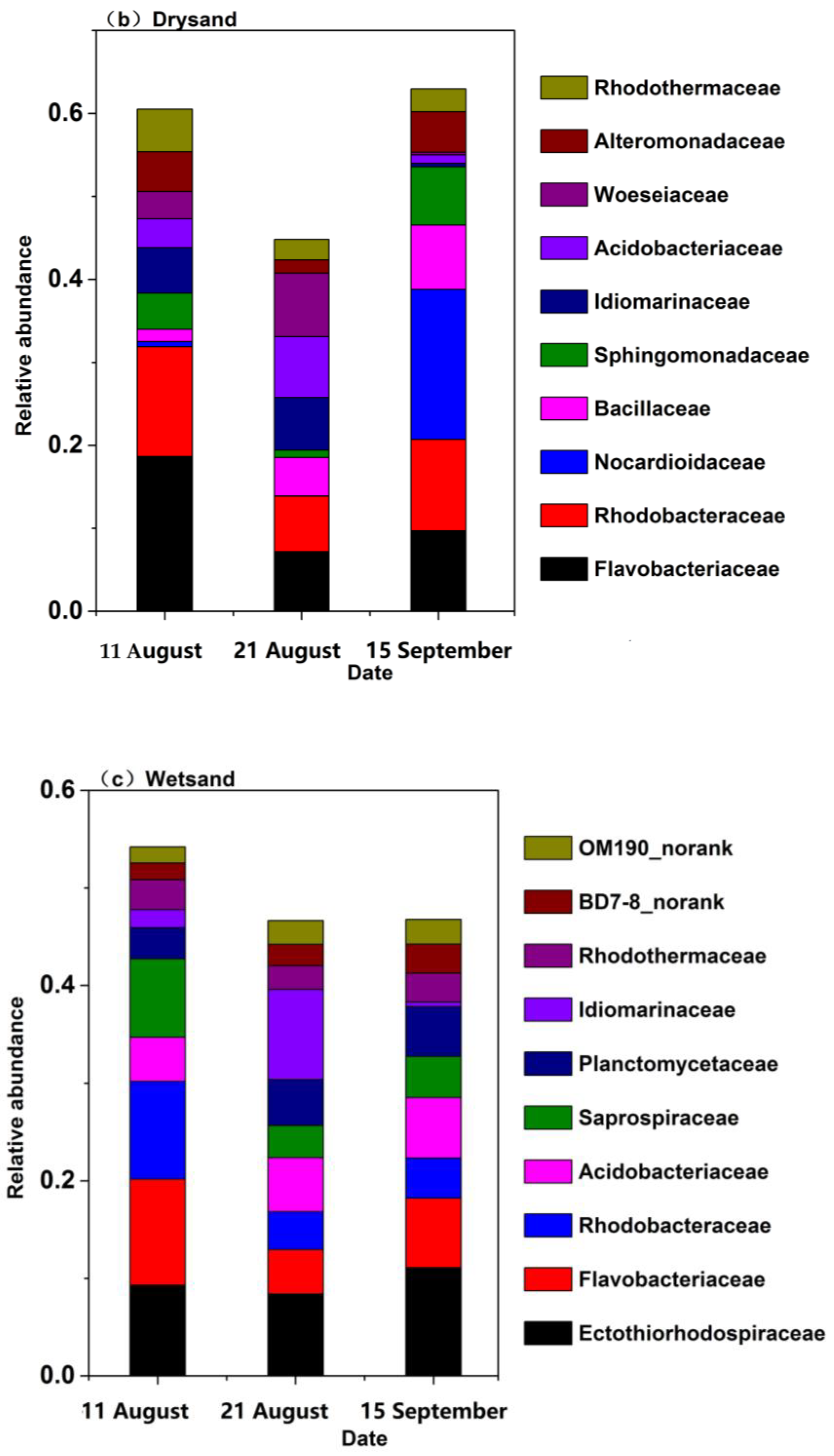 Water 14 01631 g005b