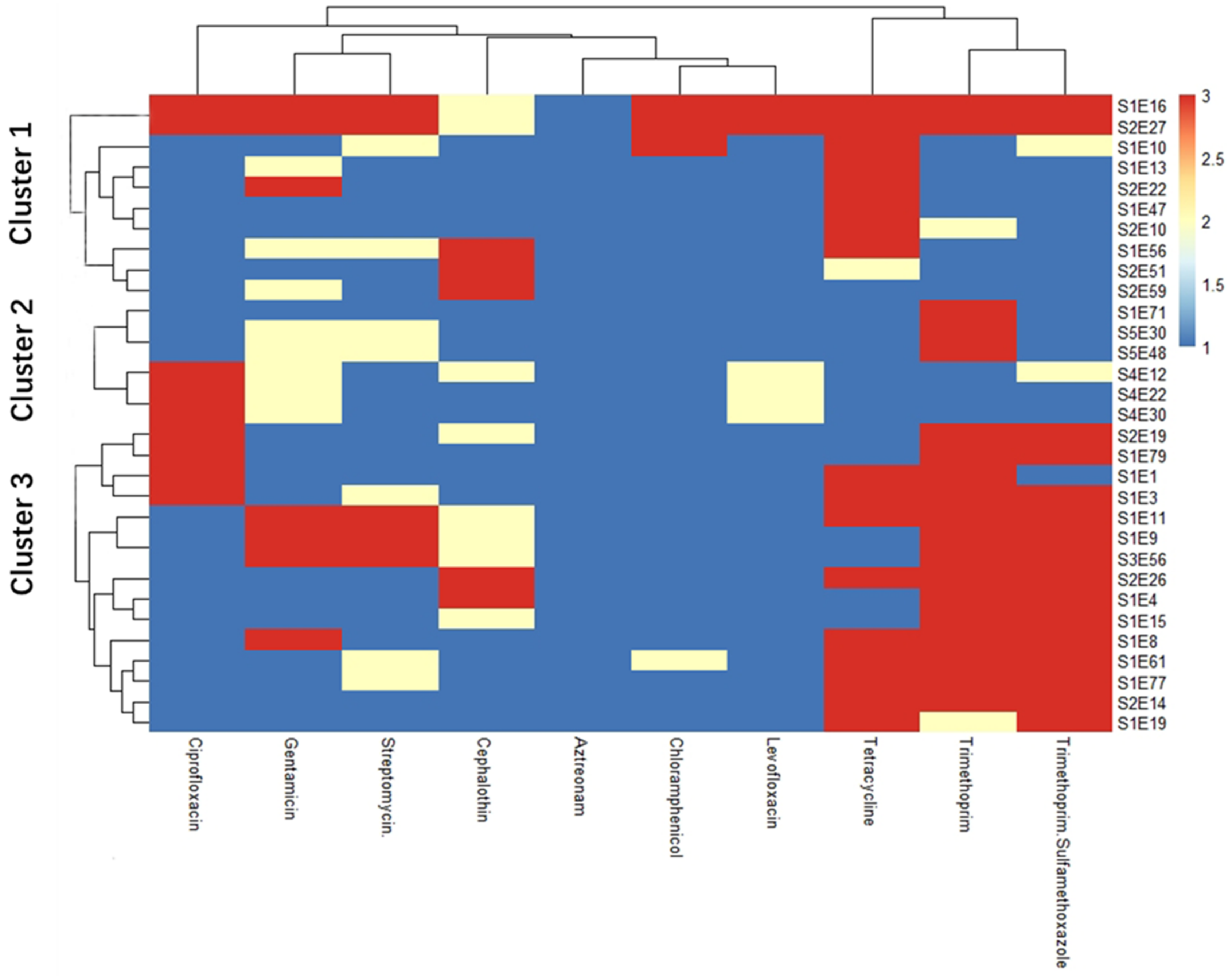 Water 14 01639 g003 Water 14 01639 g003