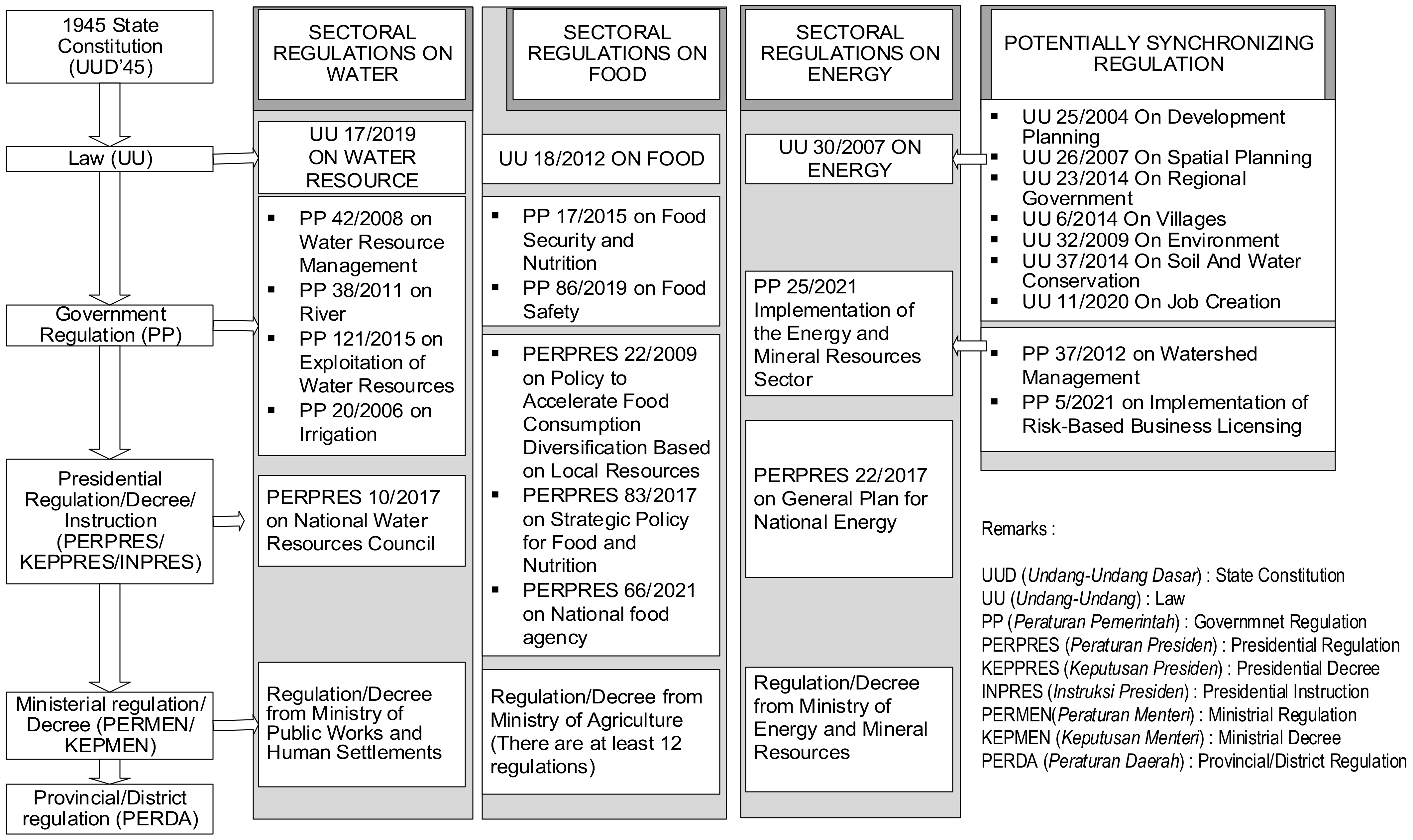 Water 14 01645 g002 Water 14 01645 g002