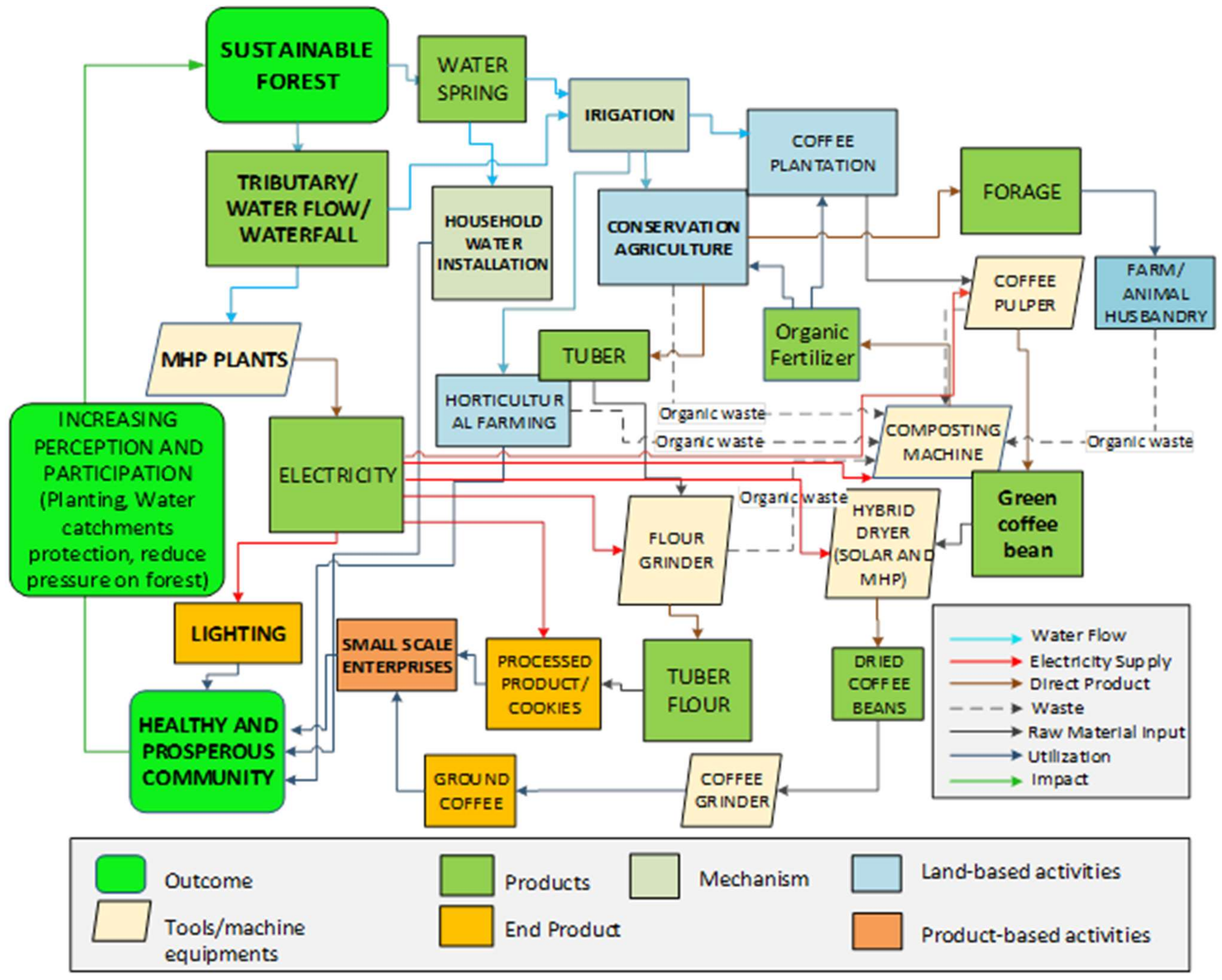 Water 14 01645 g003 Water 14 01645 g003