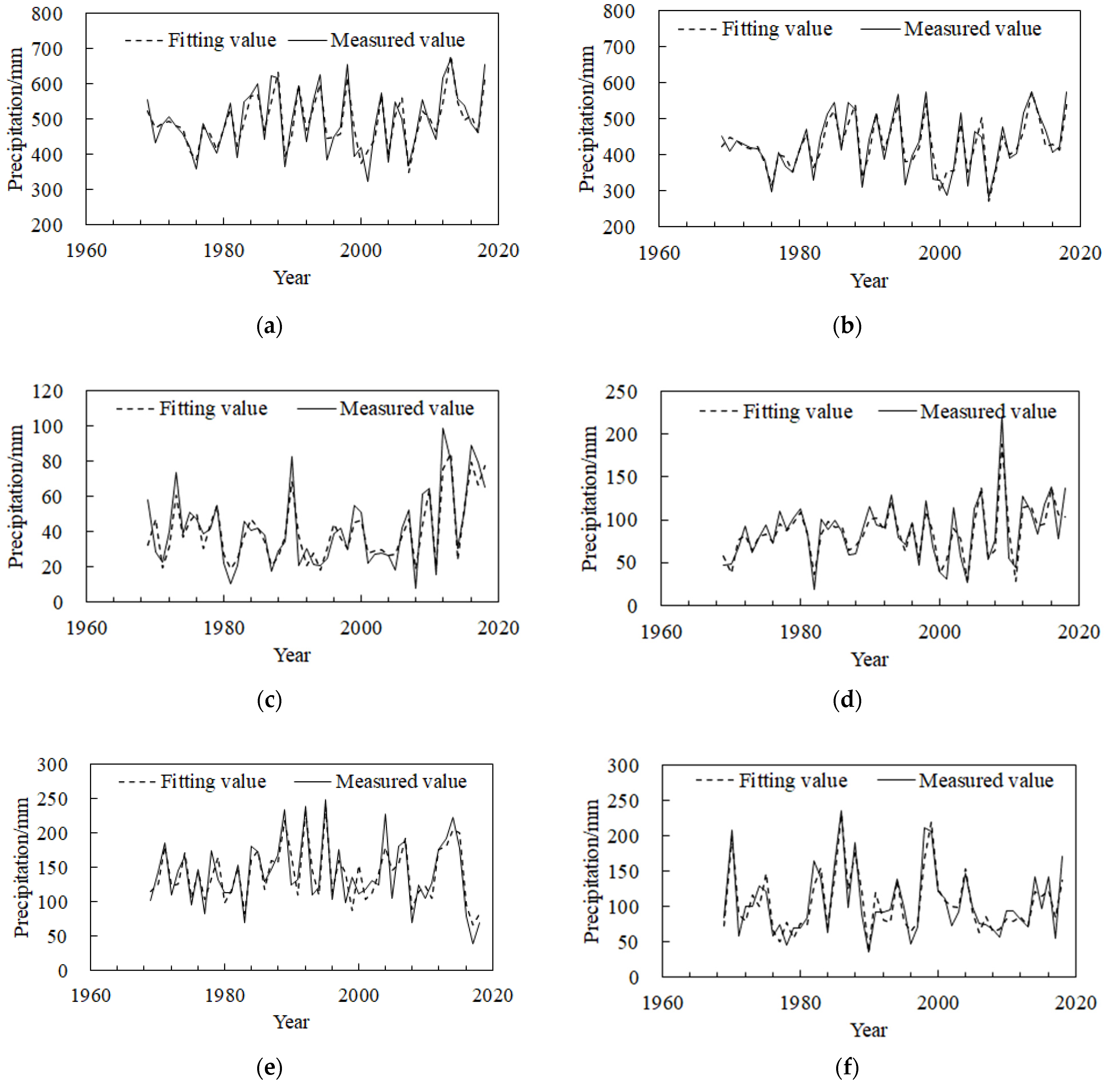 Water 14 01647 g002a