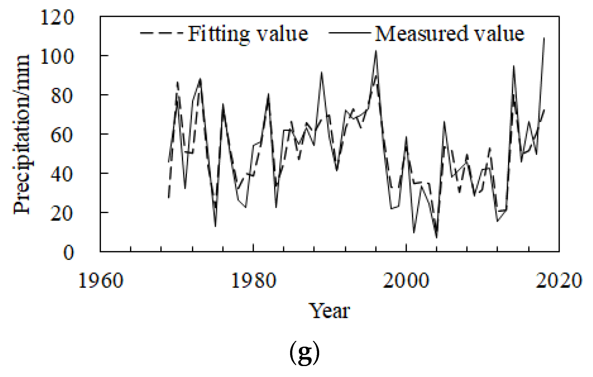 Water 14 01647 g002b