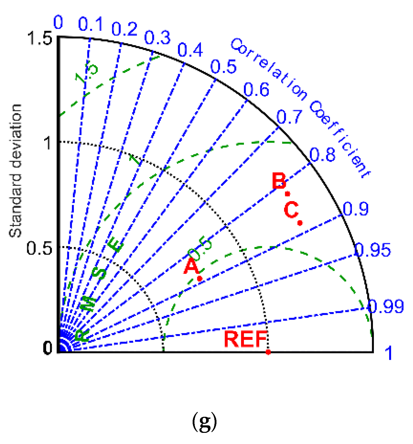 Water 14 01647 g003b