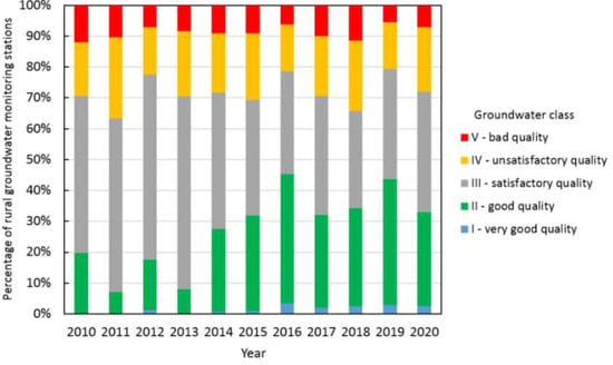 https://www.mdpi.com/water/water-14-01667/article_deploy/html/images/water-14-01667-g001-550.jpg