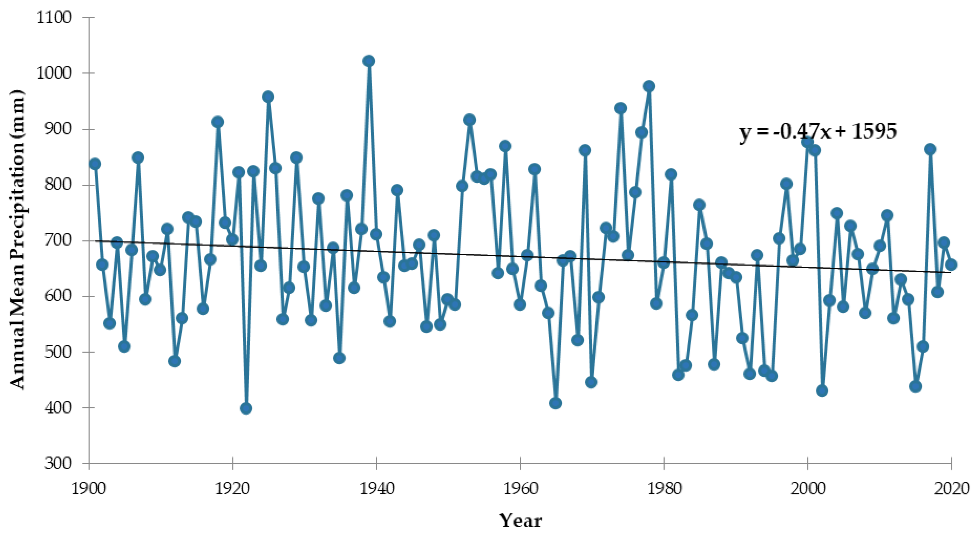 Water 14 01682 g003 Water 14 01682 g003