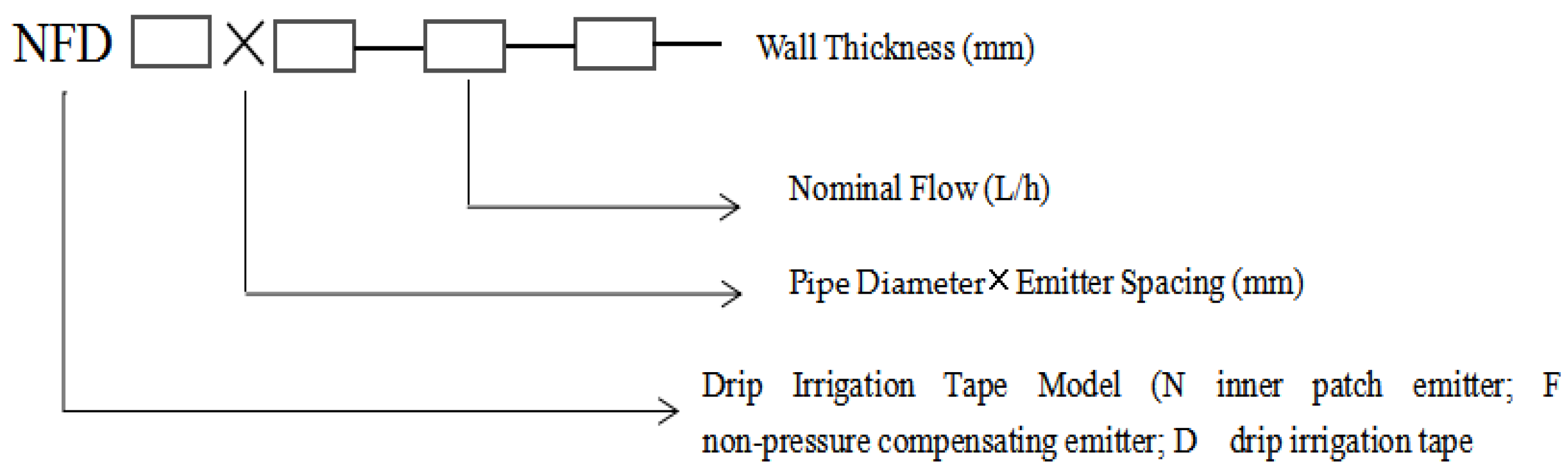 Water | Free Full-Text | Analysis of Flow Channel Structure Parameter and  Optimization Study on Tooth Spacing of Drip Irrigation Tape