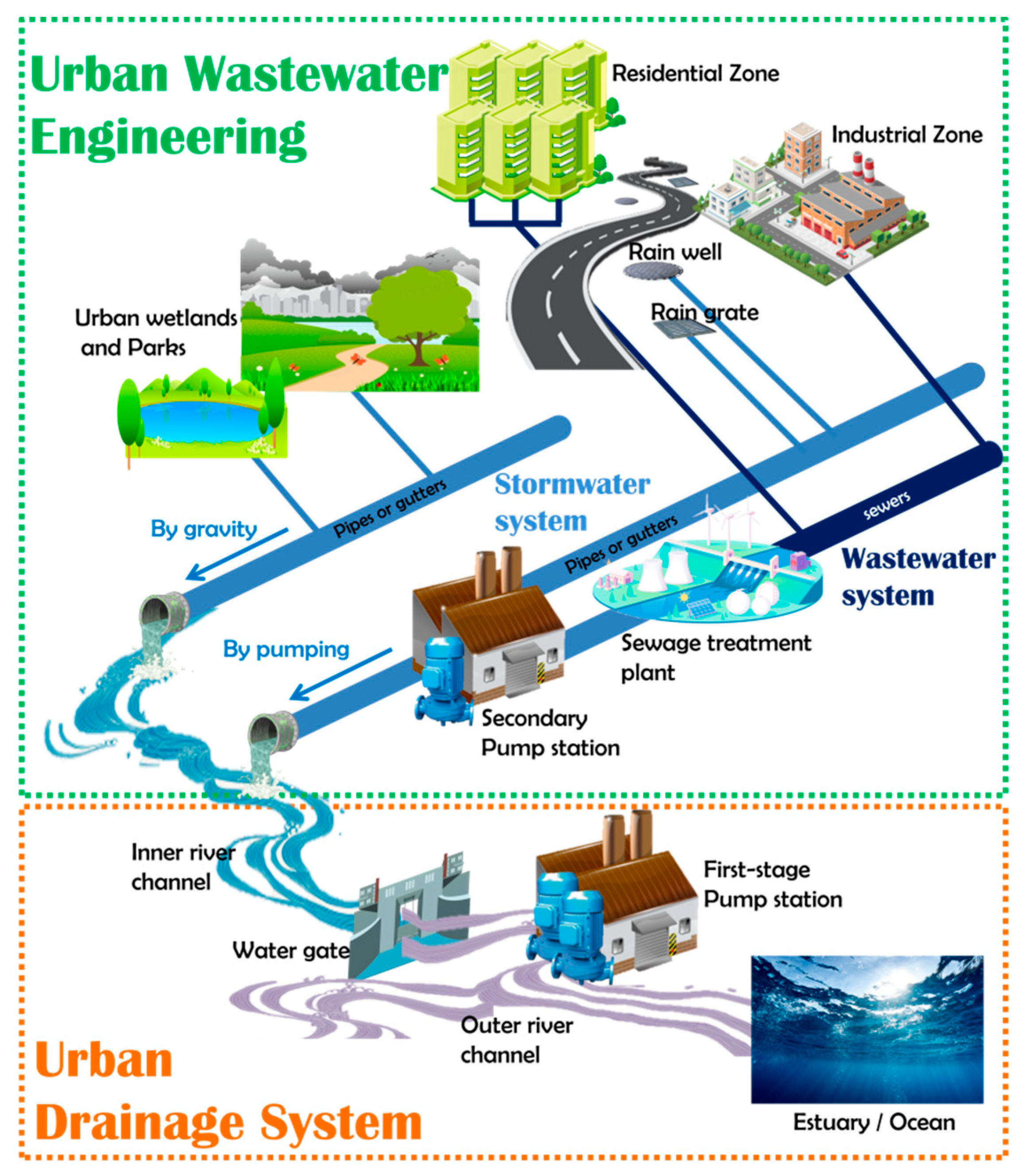 Water | Free Full-Text | Design Combination Optimized Approach for Urban  Stormwater and Drainage Systems Using Copula-Based Method