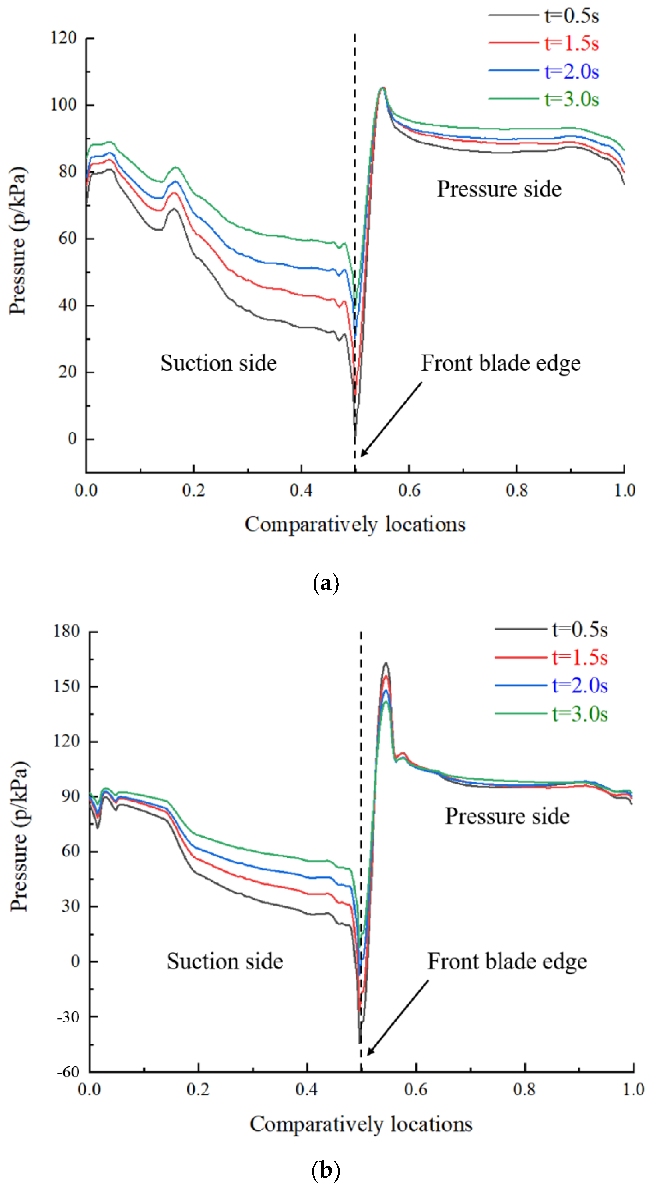Water 14 01788 g012a