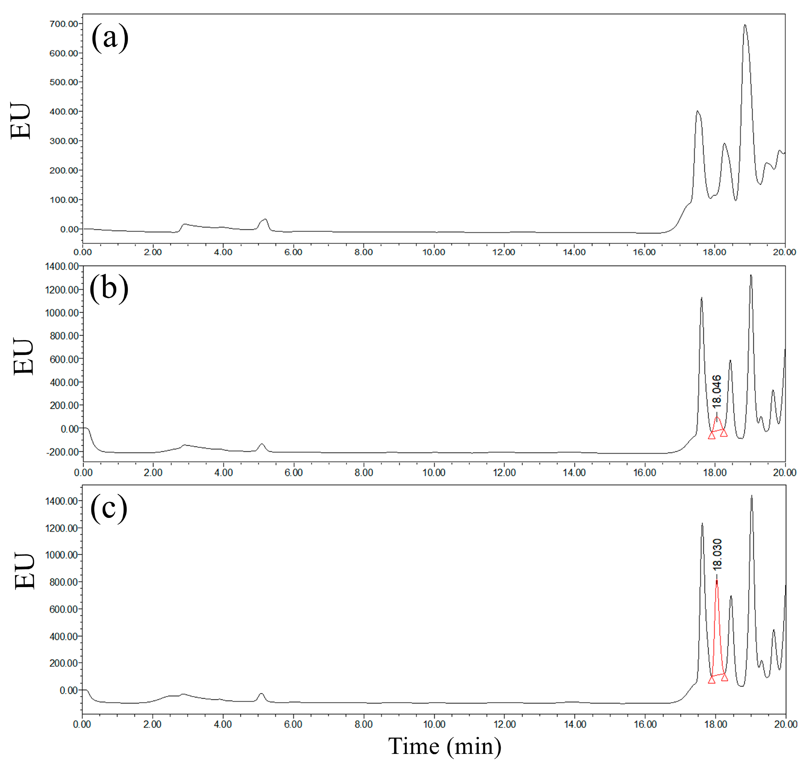 Water Free Full Text Determination of Glufosinate P Ammonium