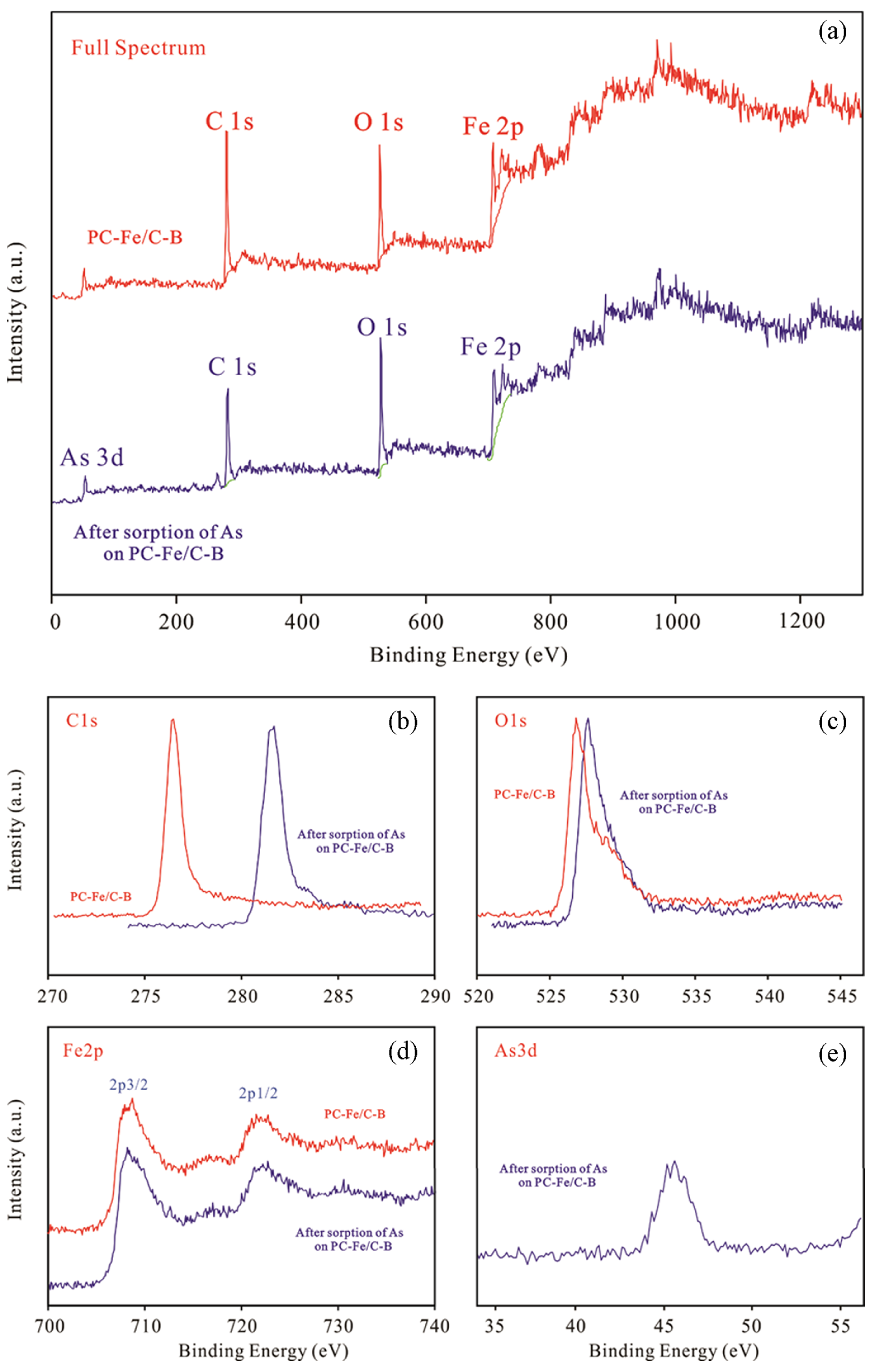 Water 14 01848 g004 Water 14 01848 g004