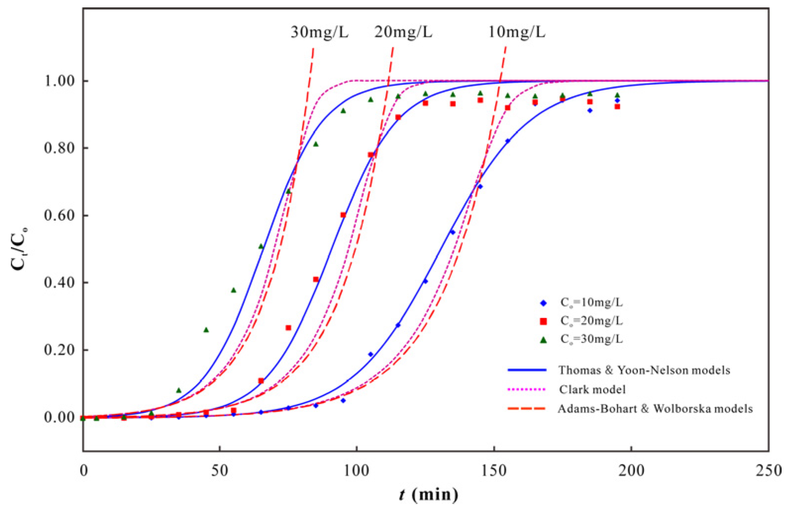 Water 14 01848 g005 Water 14 01848 g005