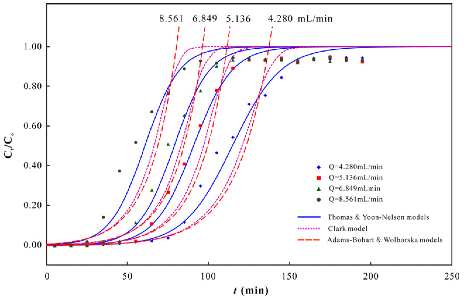 Water 14 01848 g006 Water 14 01848 g006