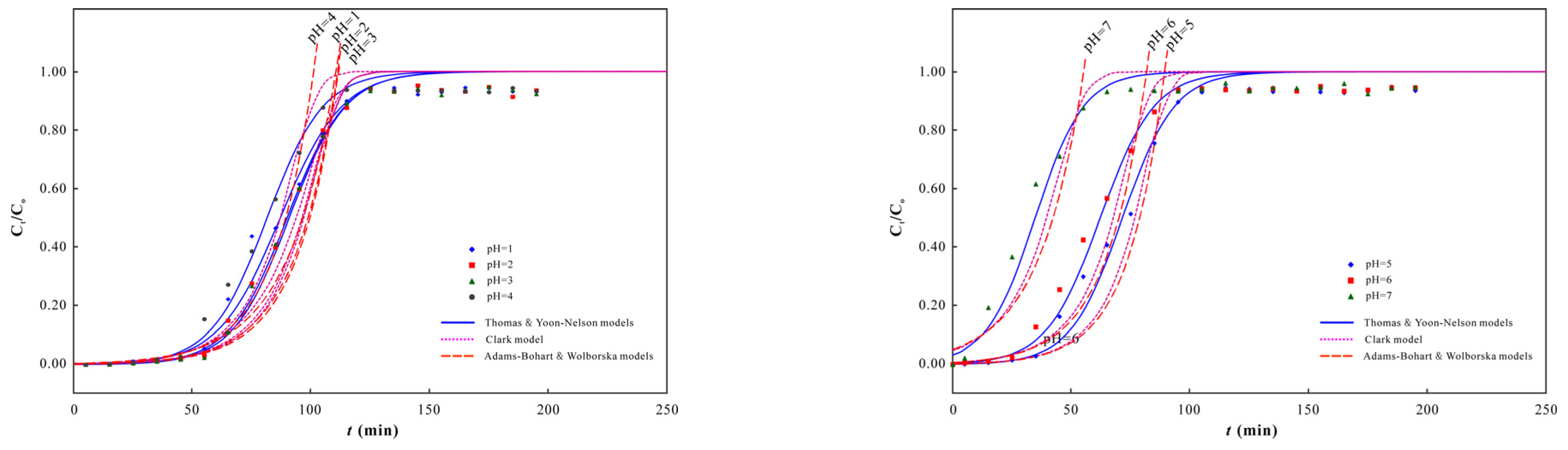 Water 14 01848 g007 Water 14 01848 g007