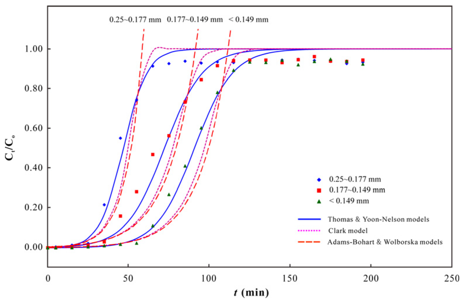 Water 14 01848 g009 Water 14 01848 g009