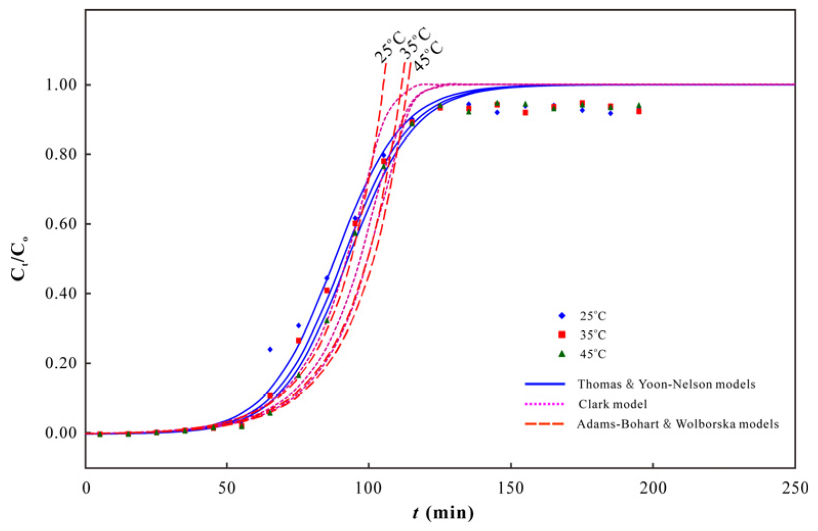 Water 14 01848 g010 Water 14 01848 g010