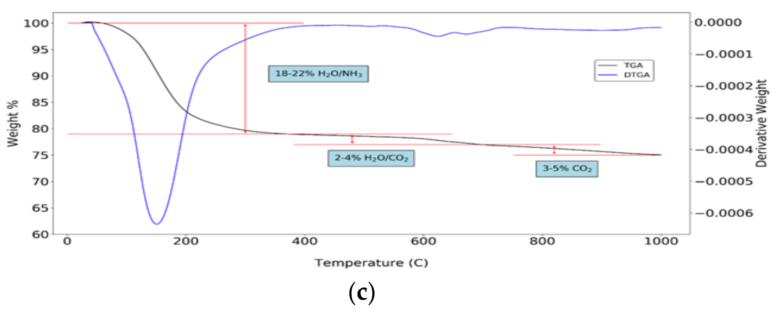 Water 14 01861 g007b
