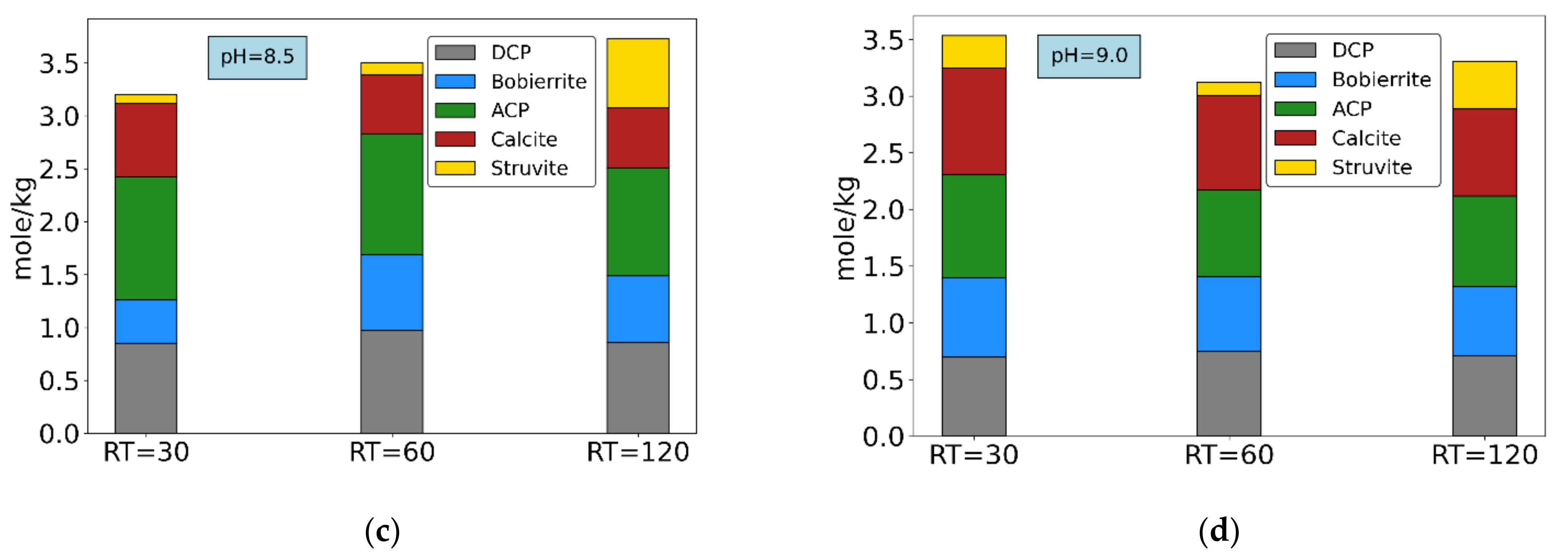 Water 14 01861 g008b